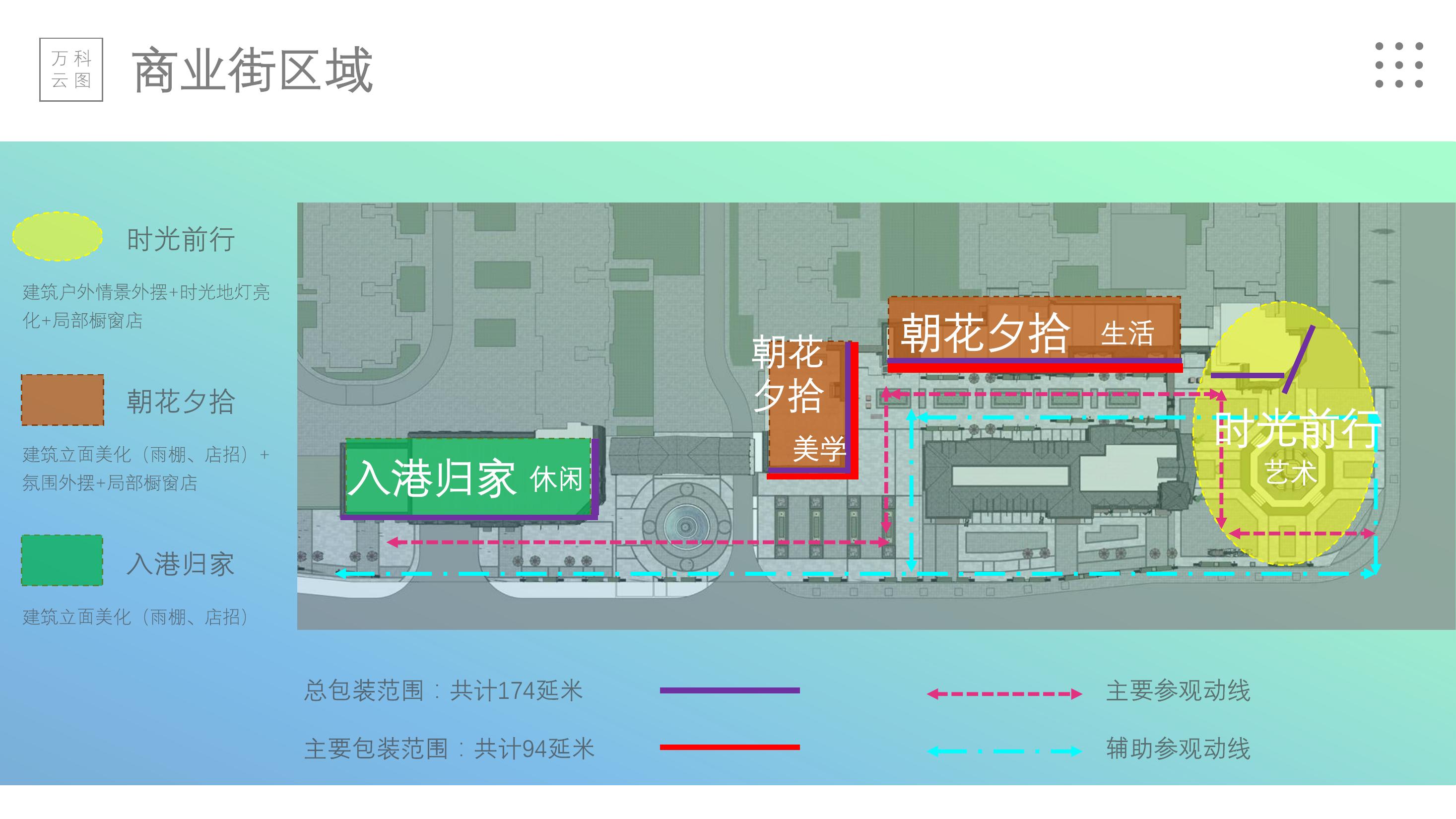 商业地产美陈策划方案PPT