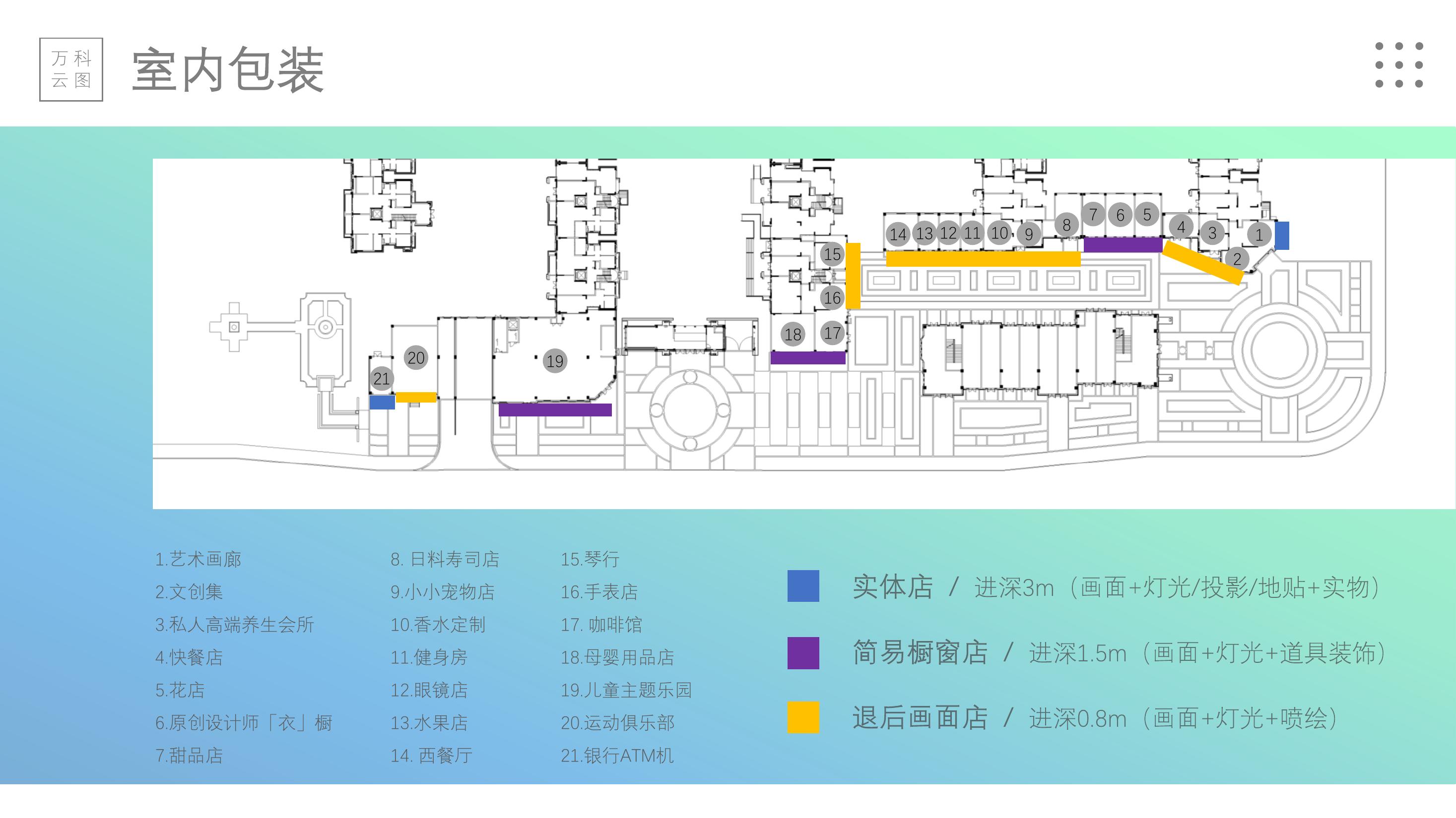 商业地产美陈策划方案PPT