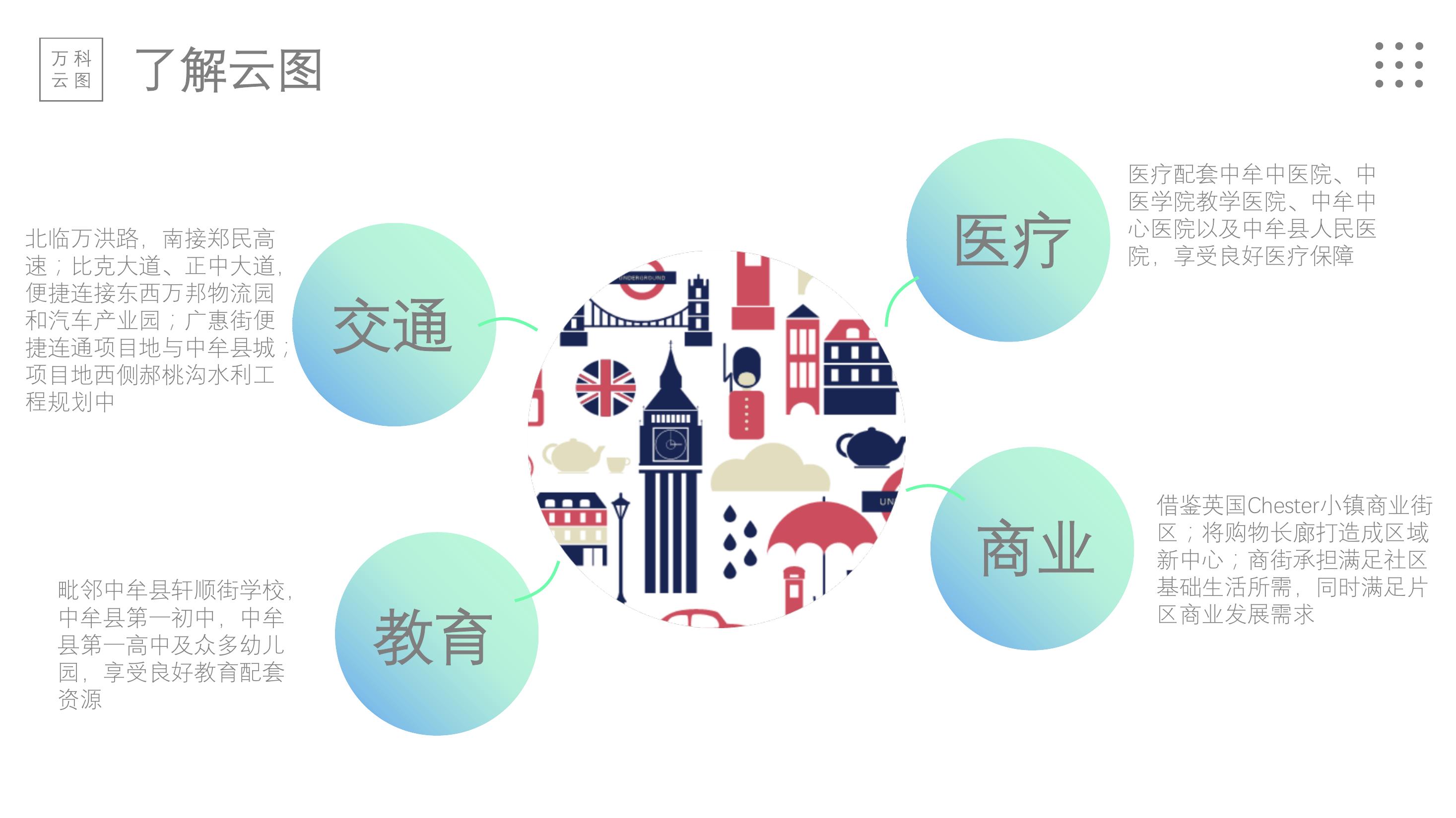 商业地产美陈策划方案PPT
