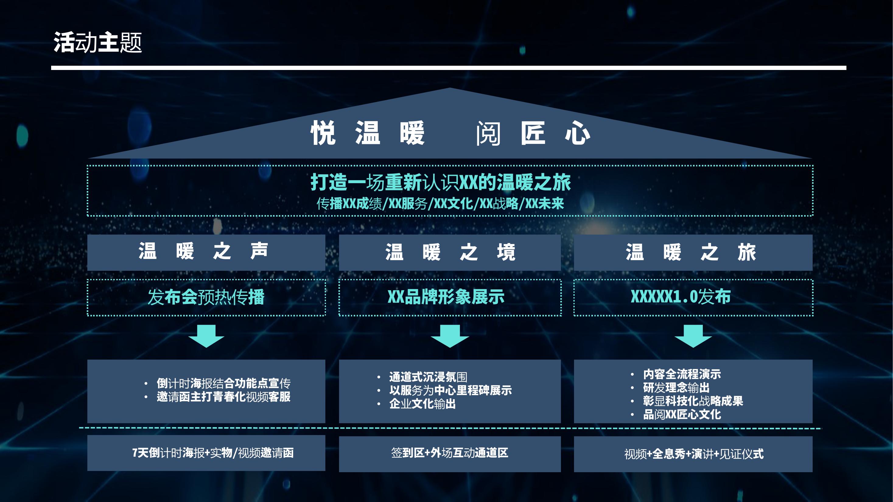 产品发布会活动策划方案(产品发布会活动策划方案怎么写)