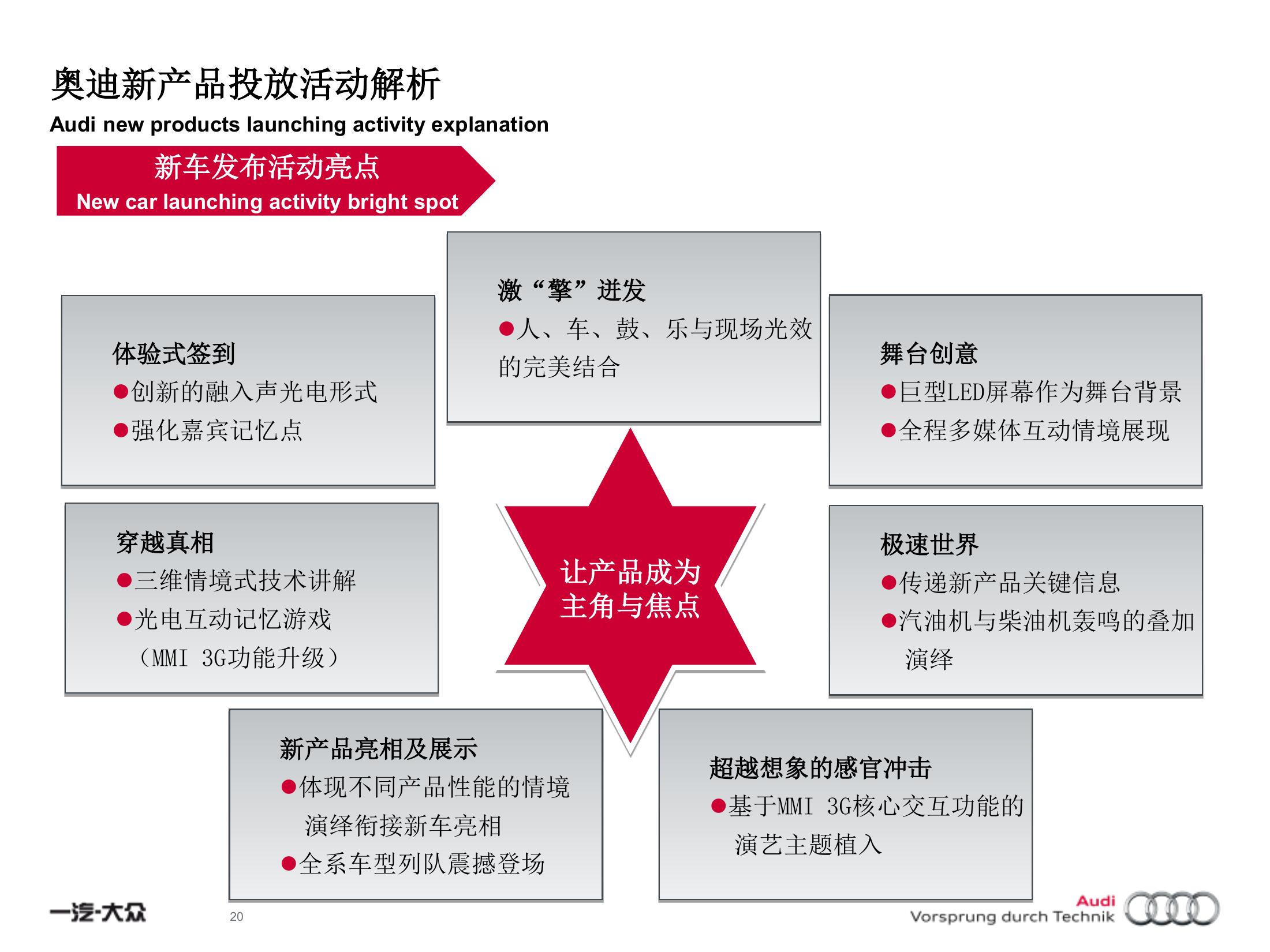 奥迪试乘试驾策划方案PPT