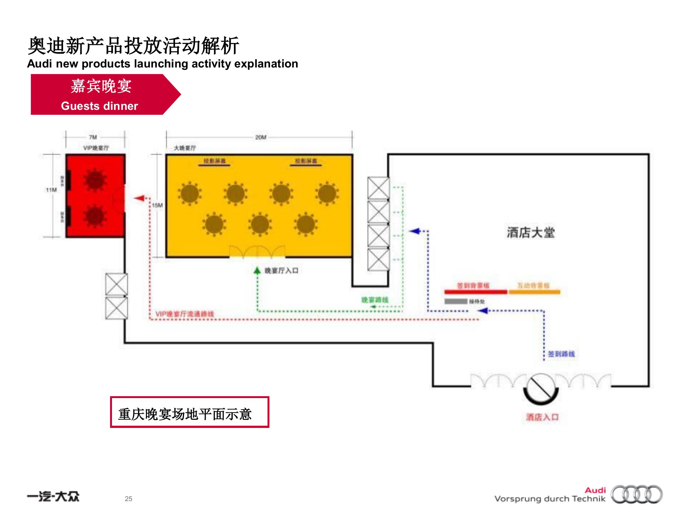 奥迪试乘试驾策划方案PPT