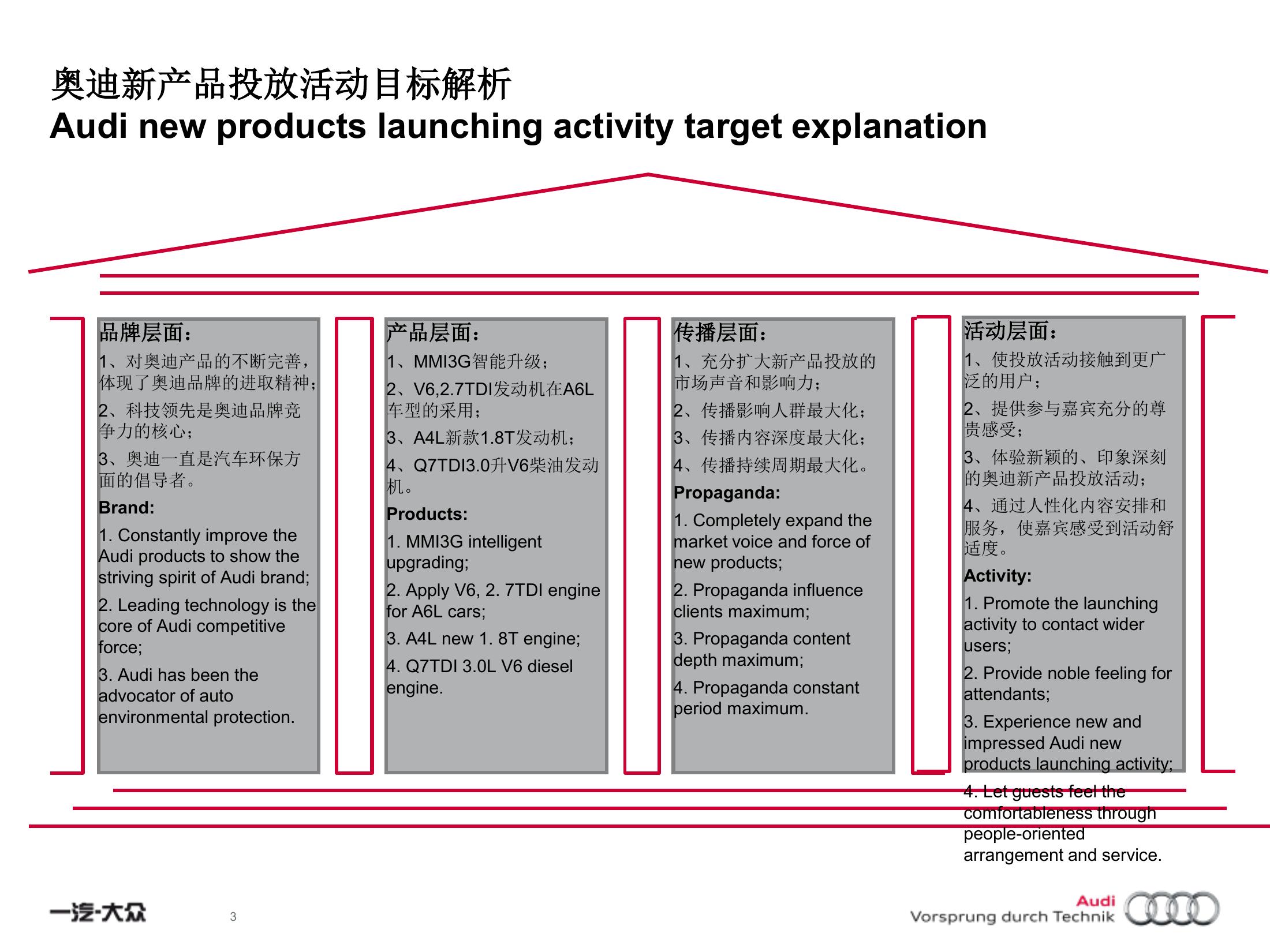 奥迪试乘试驾策划方案PPT