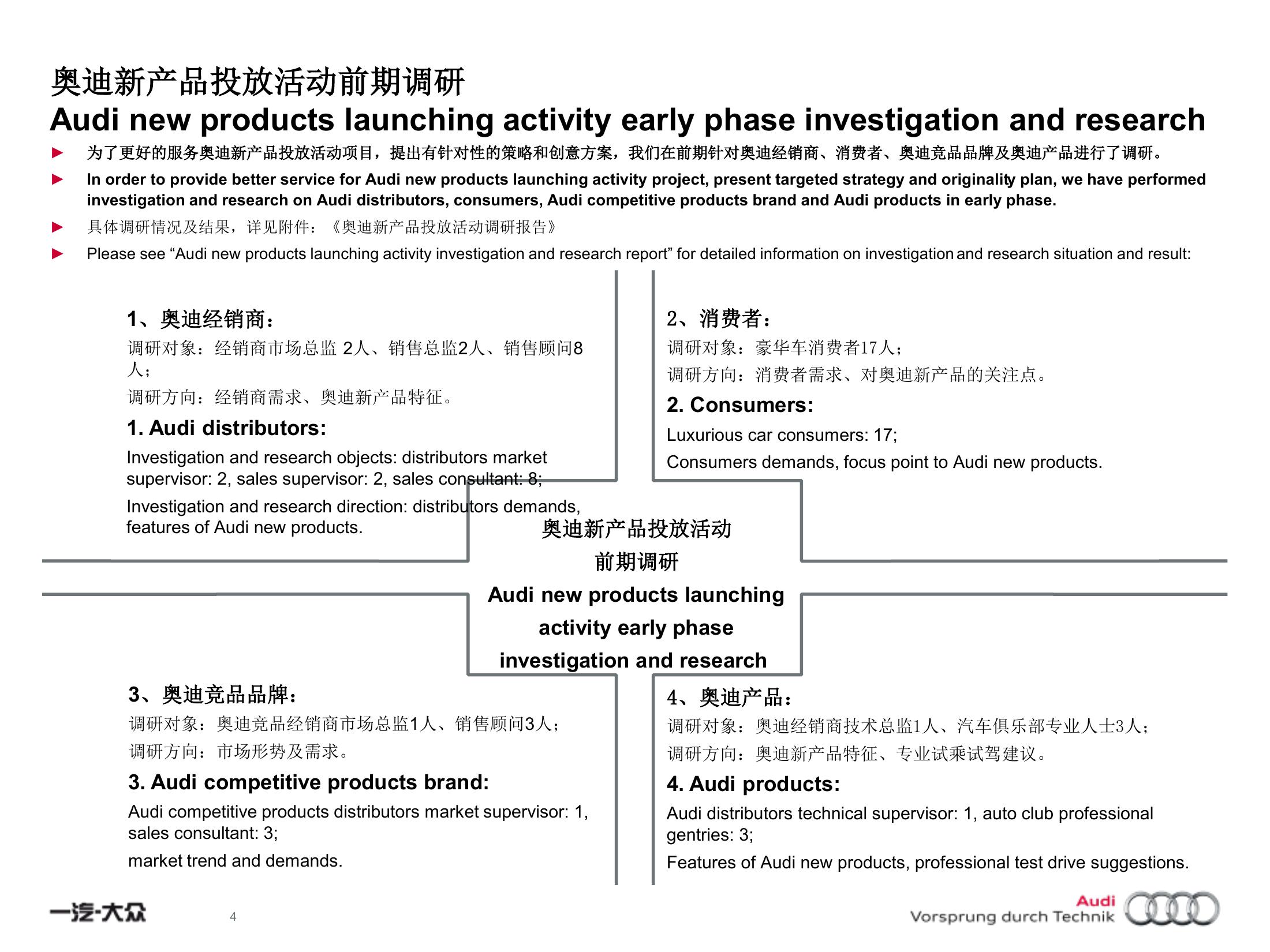 奥迪试乘试驾策划方案PPT