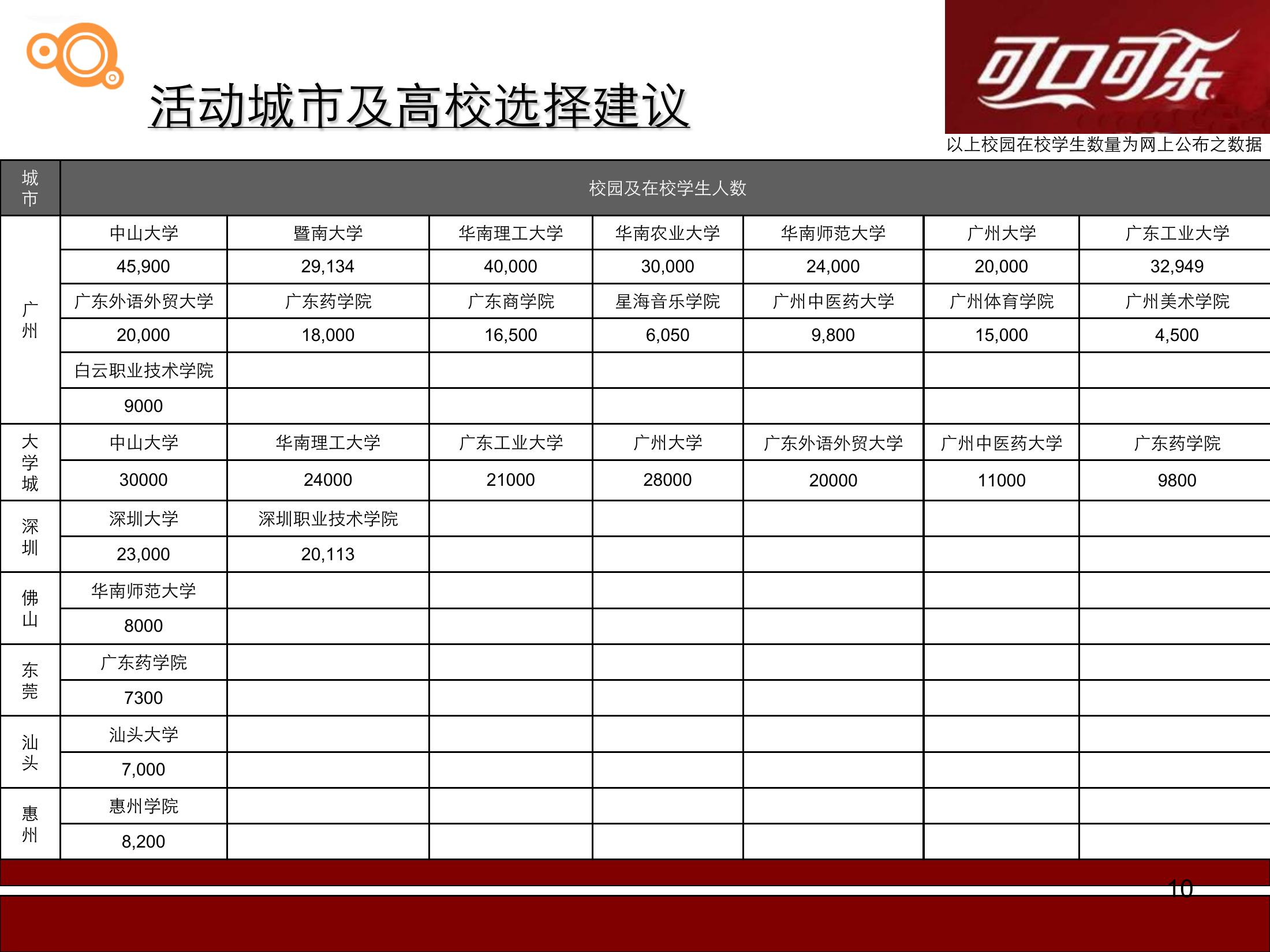 可口可乐路演巡展策划方案PPT