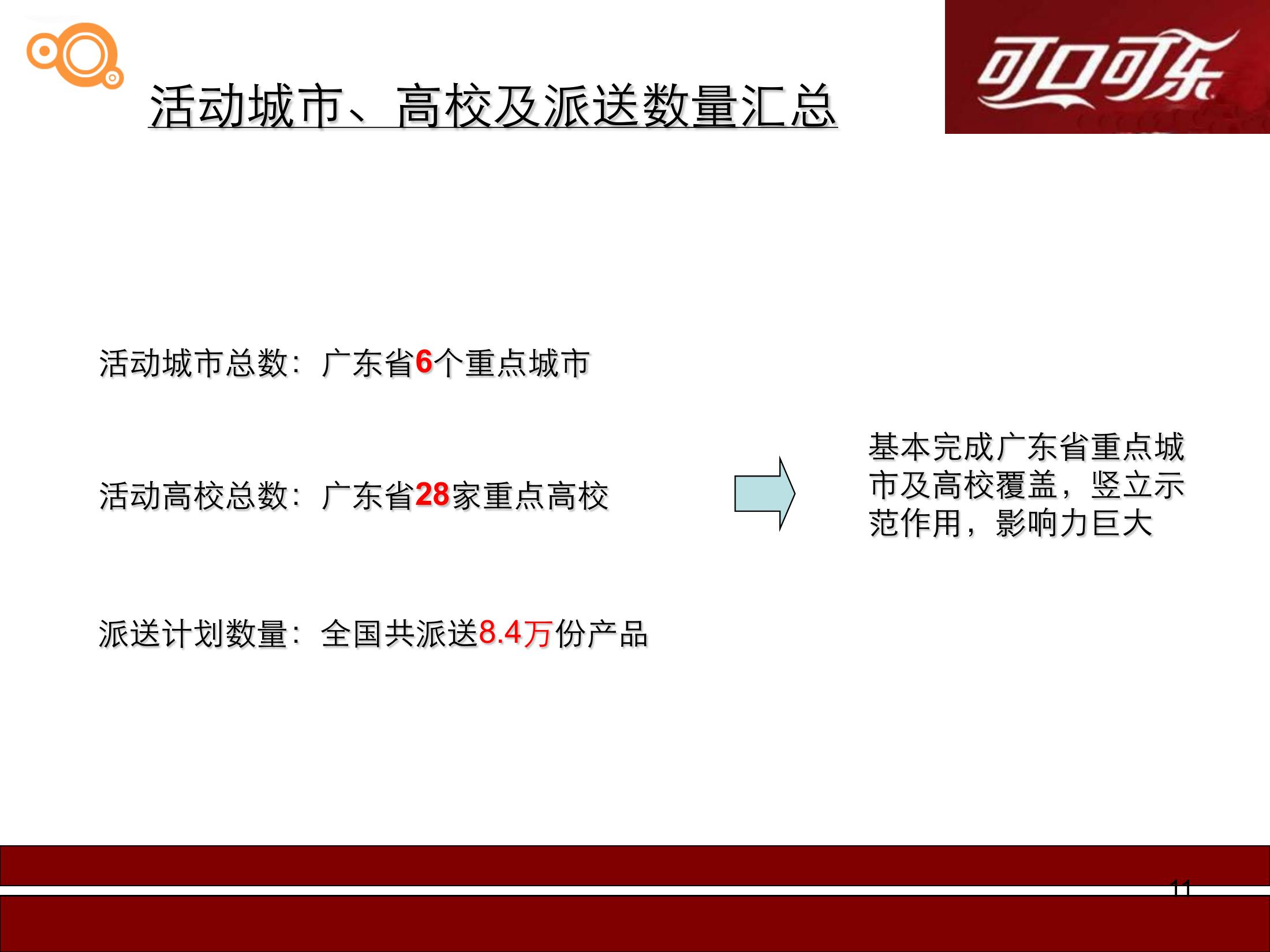 可口可乐路演巡展策划方案PPT