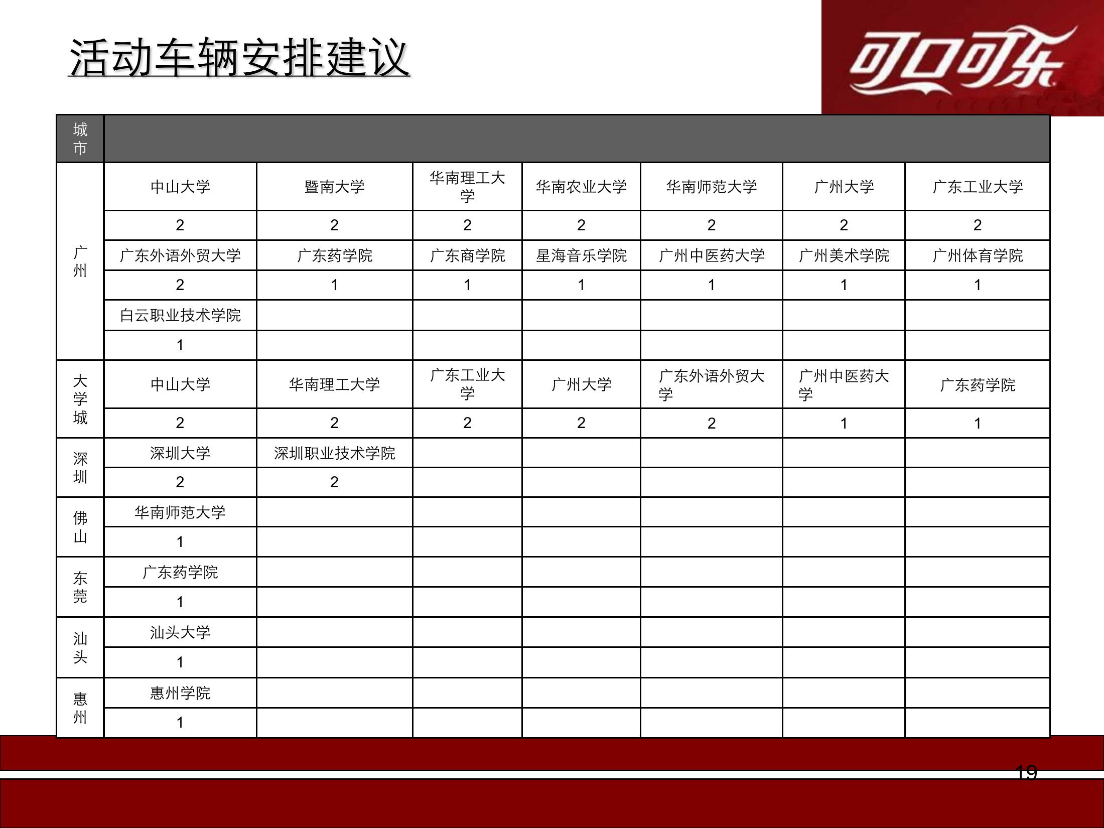 可口可乐路演巡展策划方案PPT