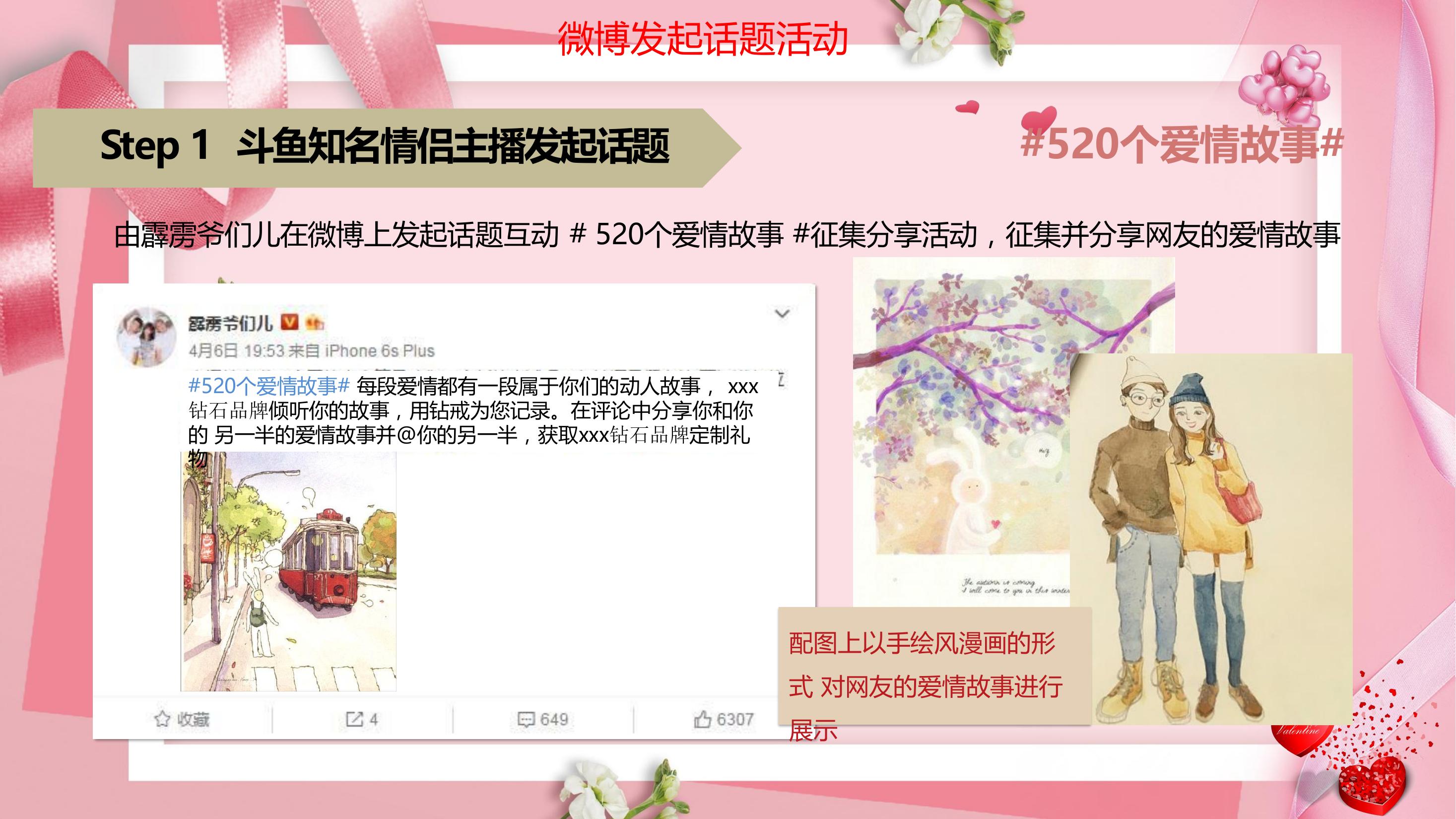 奢侈品其他策划方案PPT