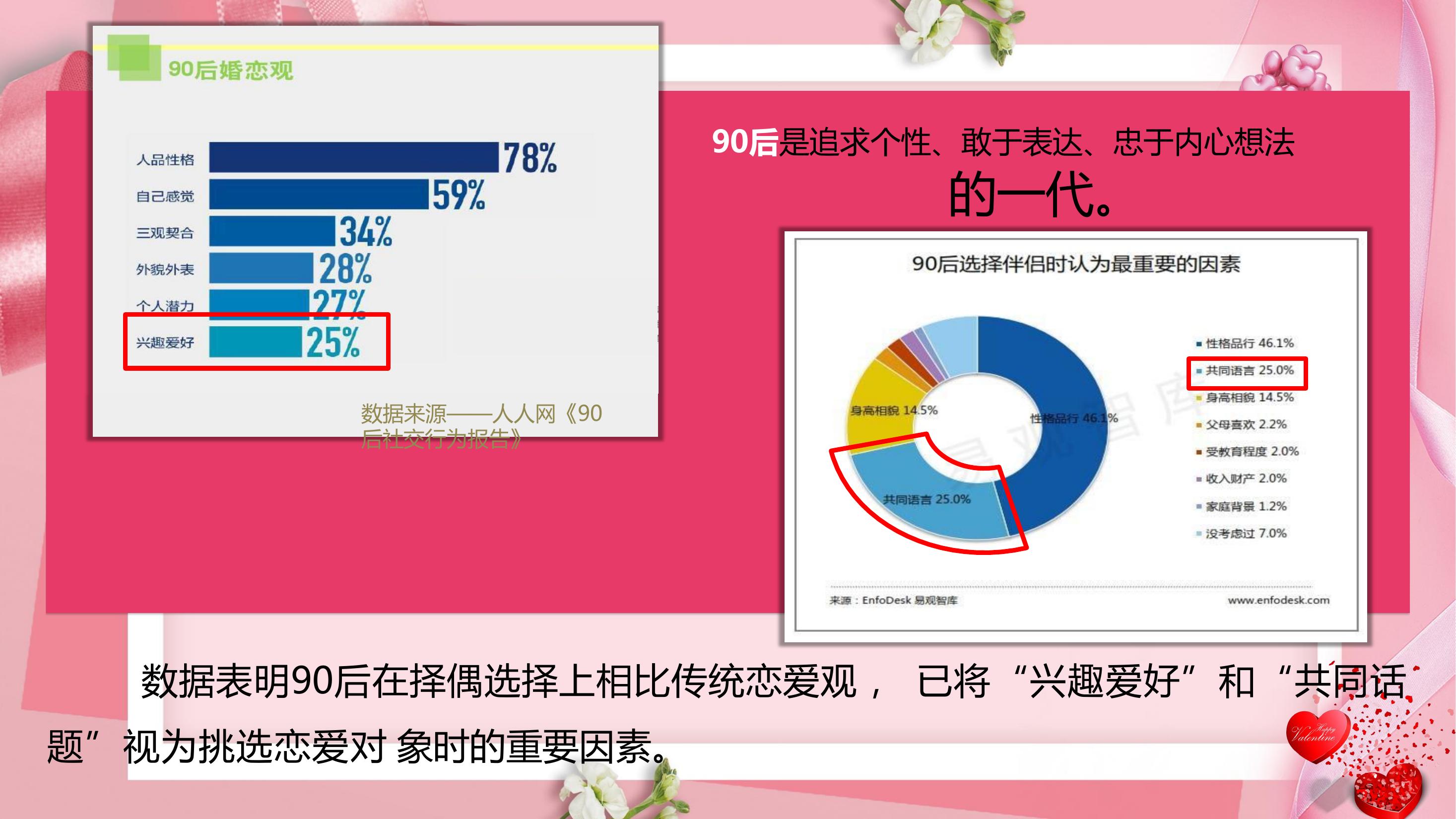 奢侈品其他策划方案PPT