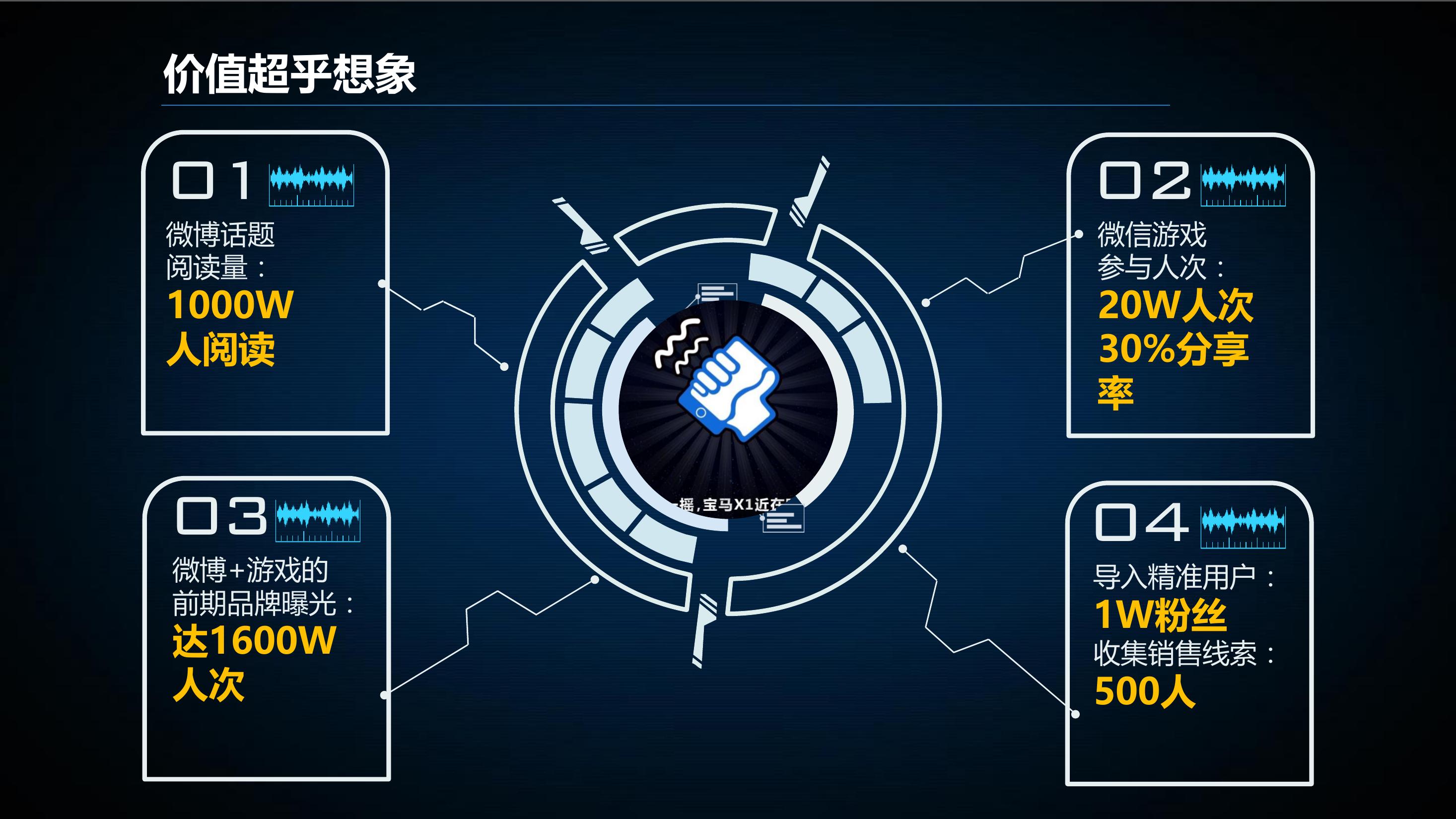 汽车其他策划方案PPT