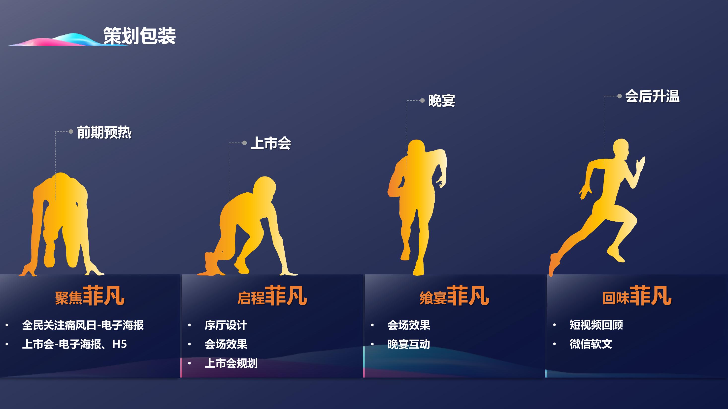 产品发布会的策划(产品发布会策划和筹备PPT)