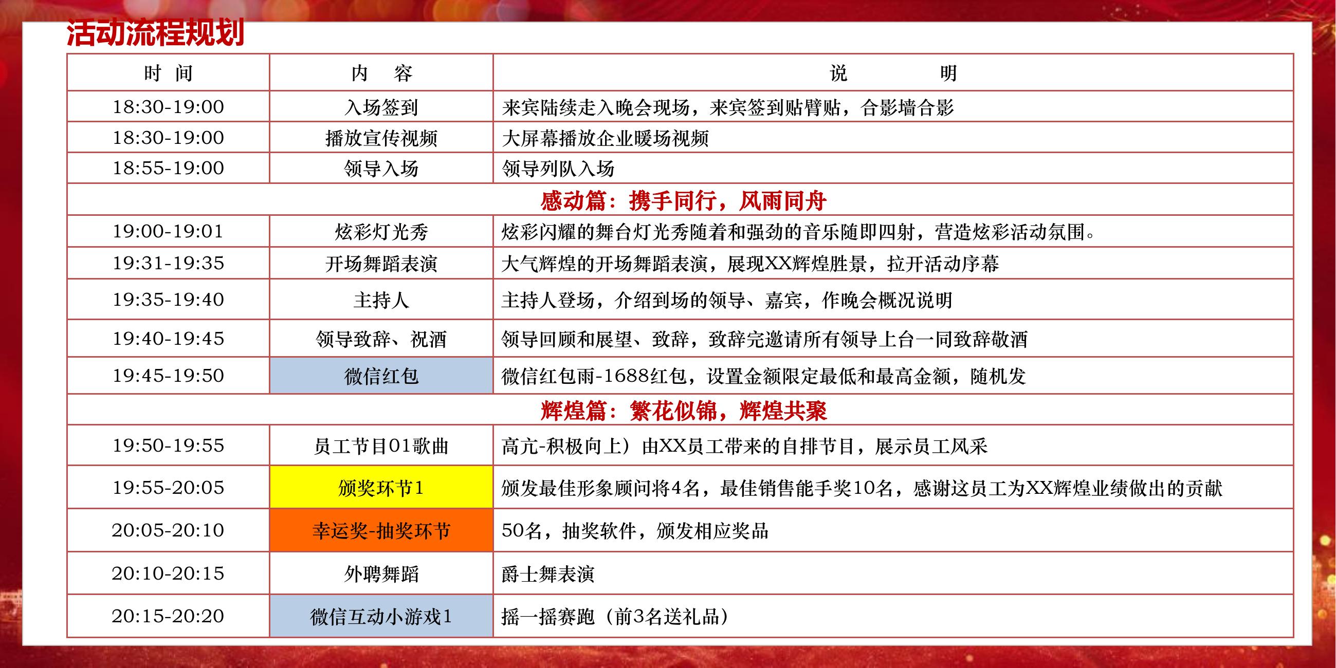 住房地产年会尾牙策划方案PPT