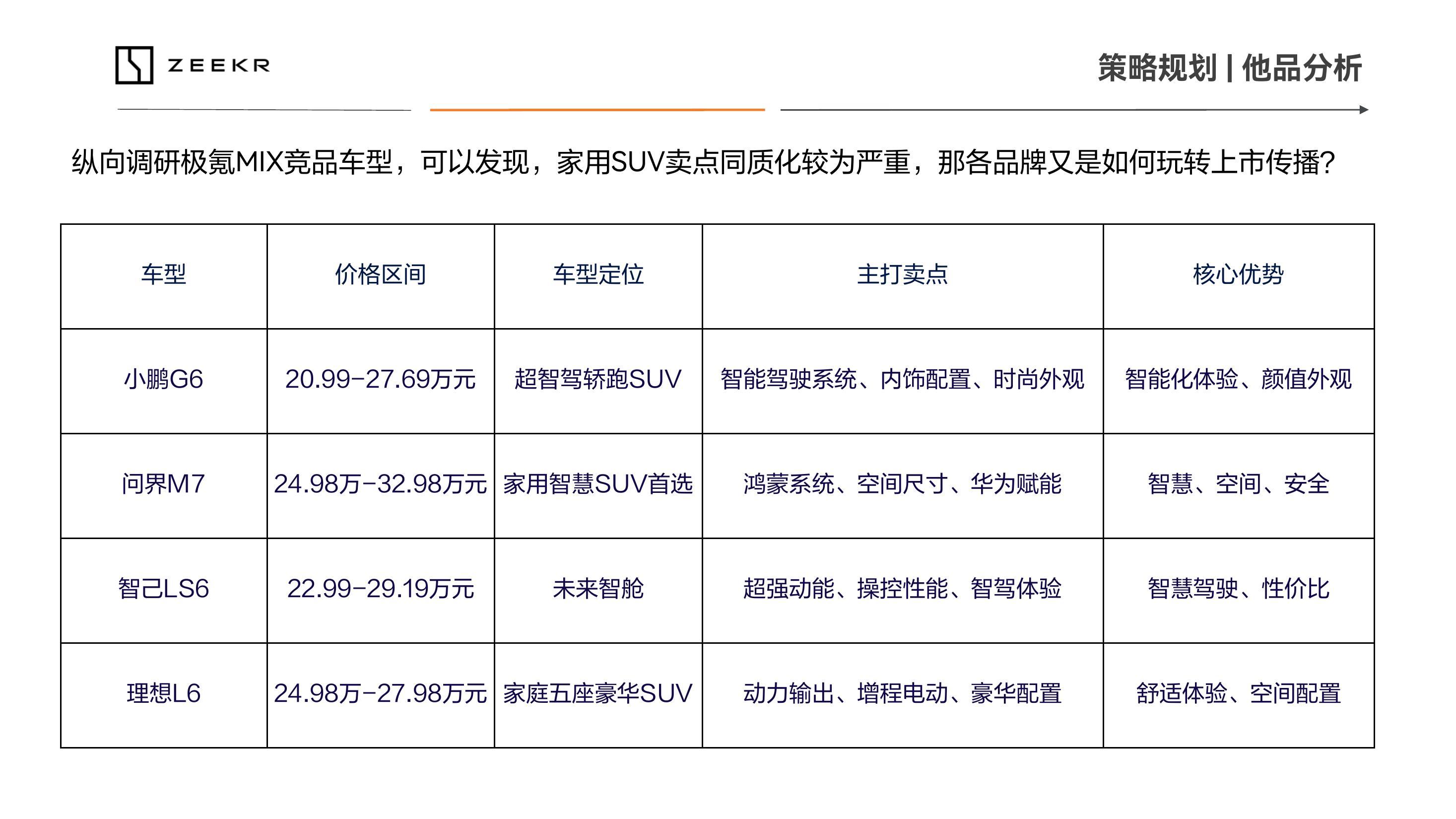 汽车营销主题方案设计(汽车营销策划方案设计)