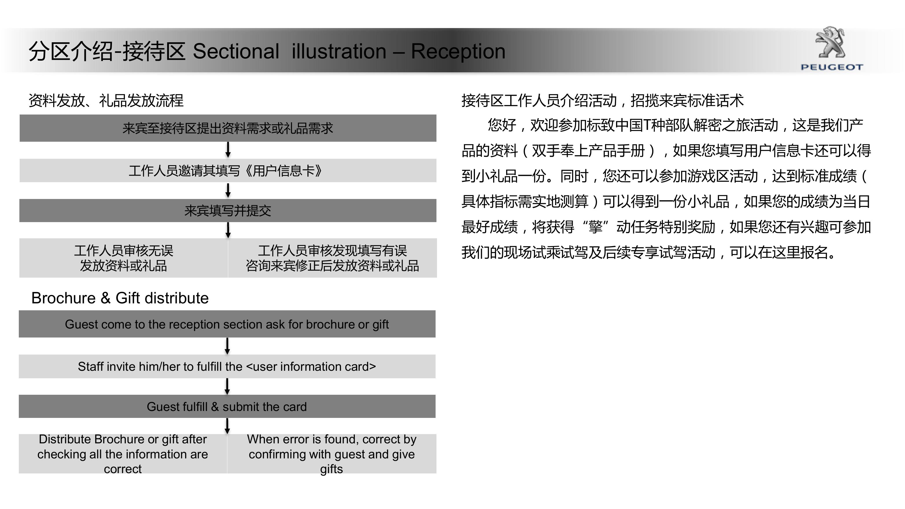 标致汽车1.6thp巡展路演方案