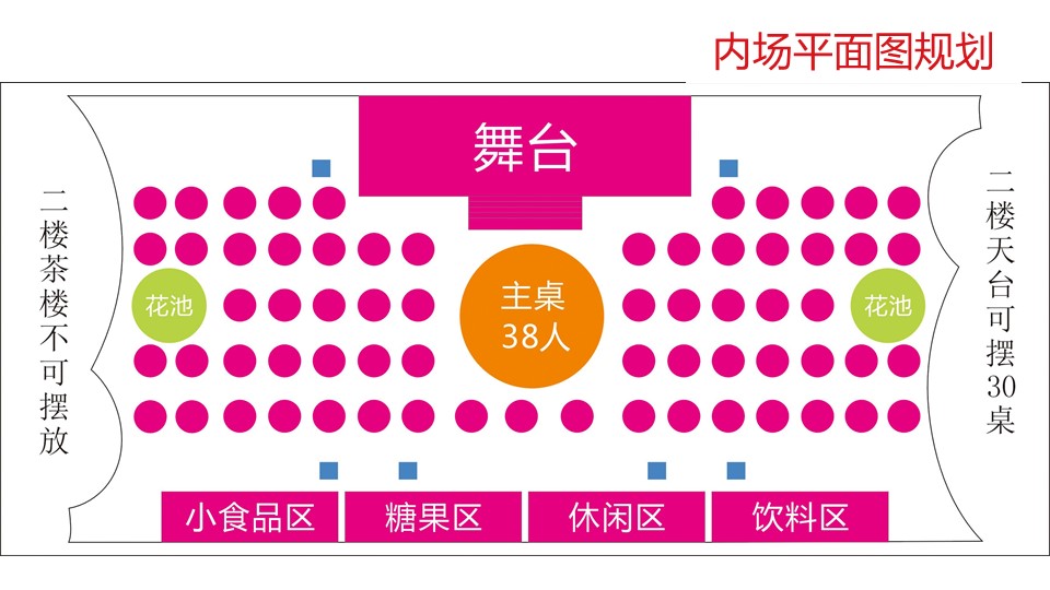 食品饮料经销商大会策划方案PPT