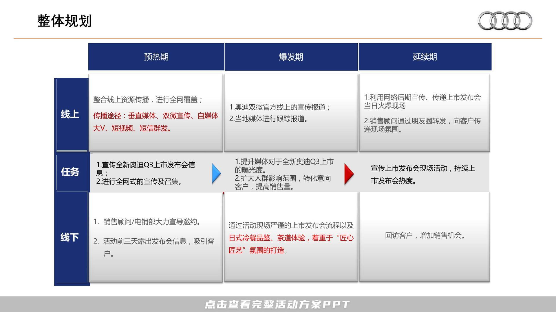 新车发布会活动执行方案
