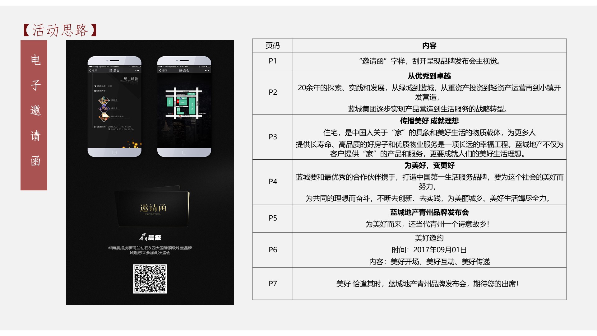 发布会策划思路(发布会流程策划思维导图)