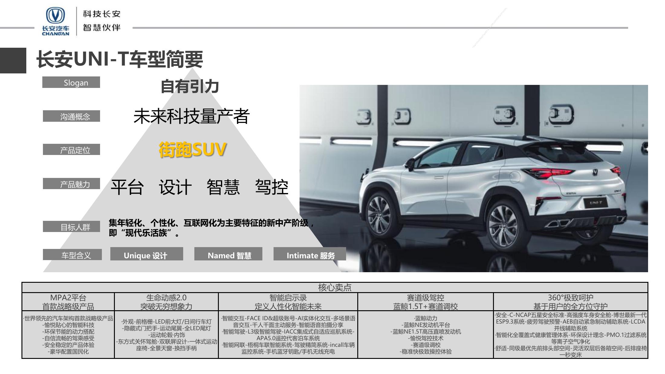 汽车上市活动策划(汽车上市活动策划方案)