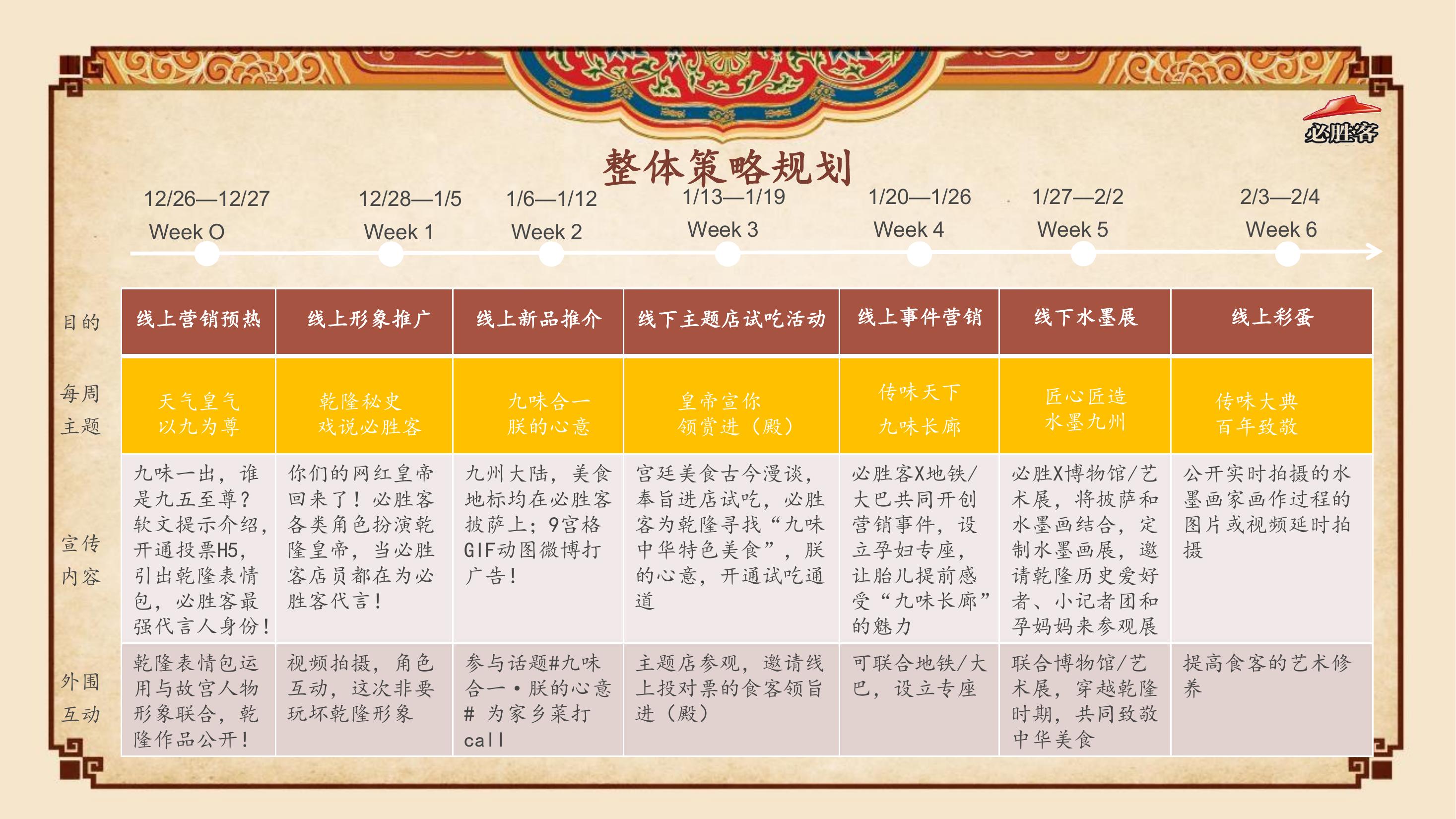 餐饮策划方案PPT