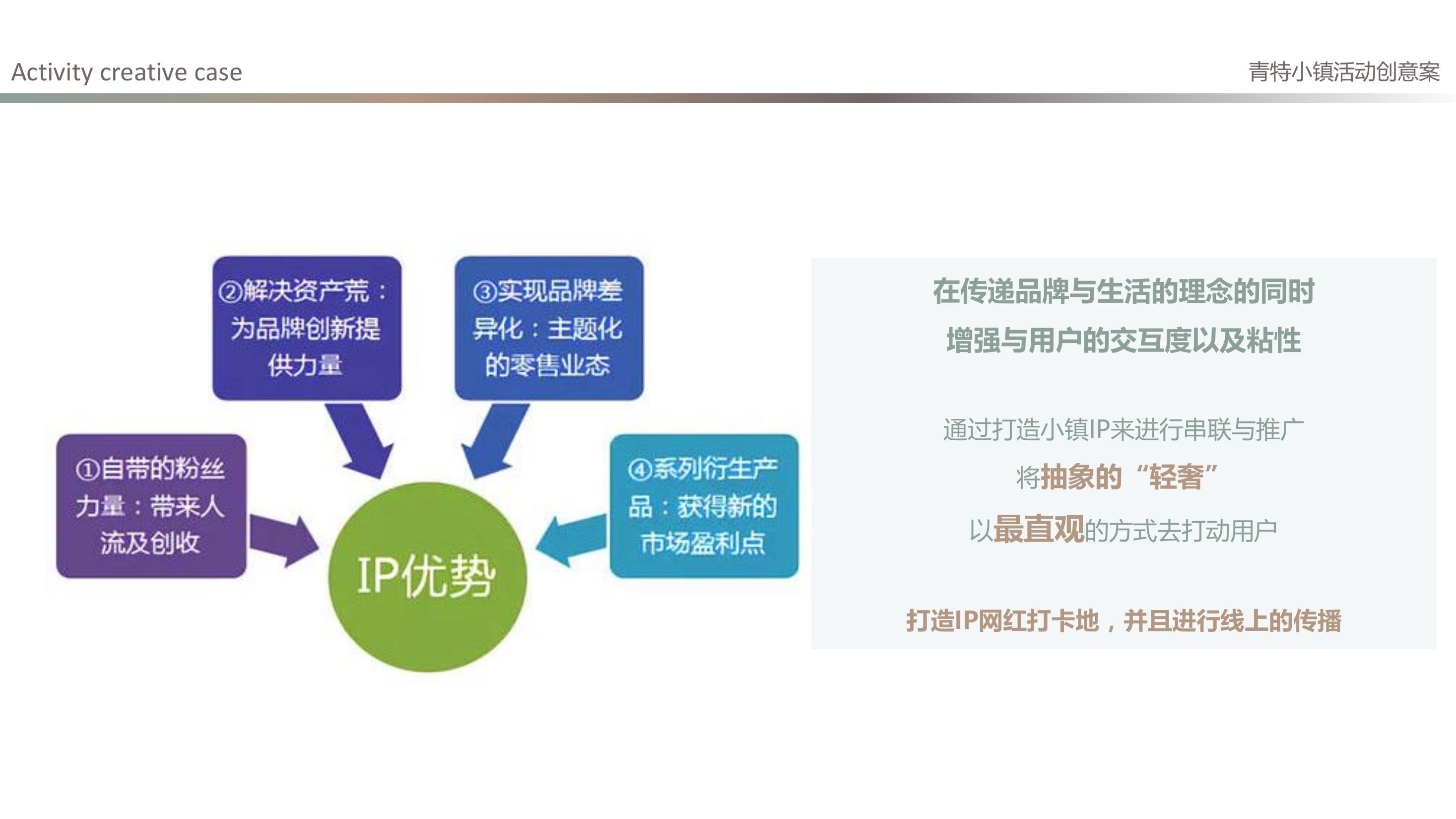 住房地产圈层活动活动策划方案