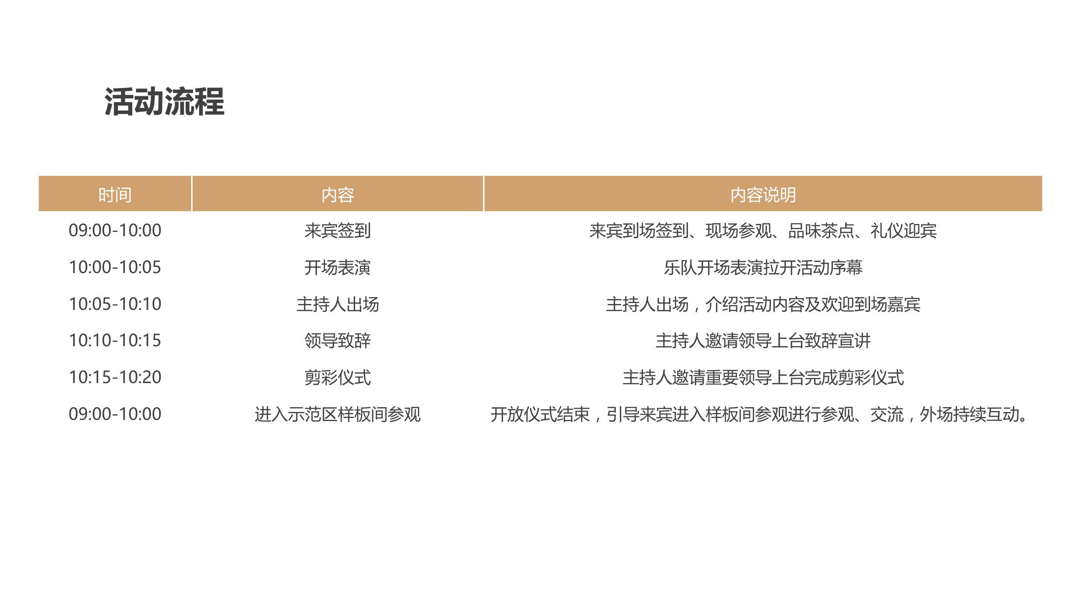 商业地产样板房开放策划方案PPT