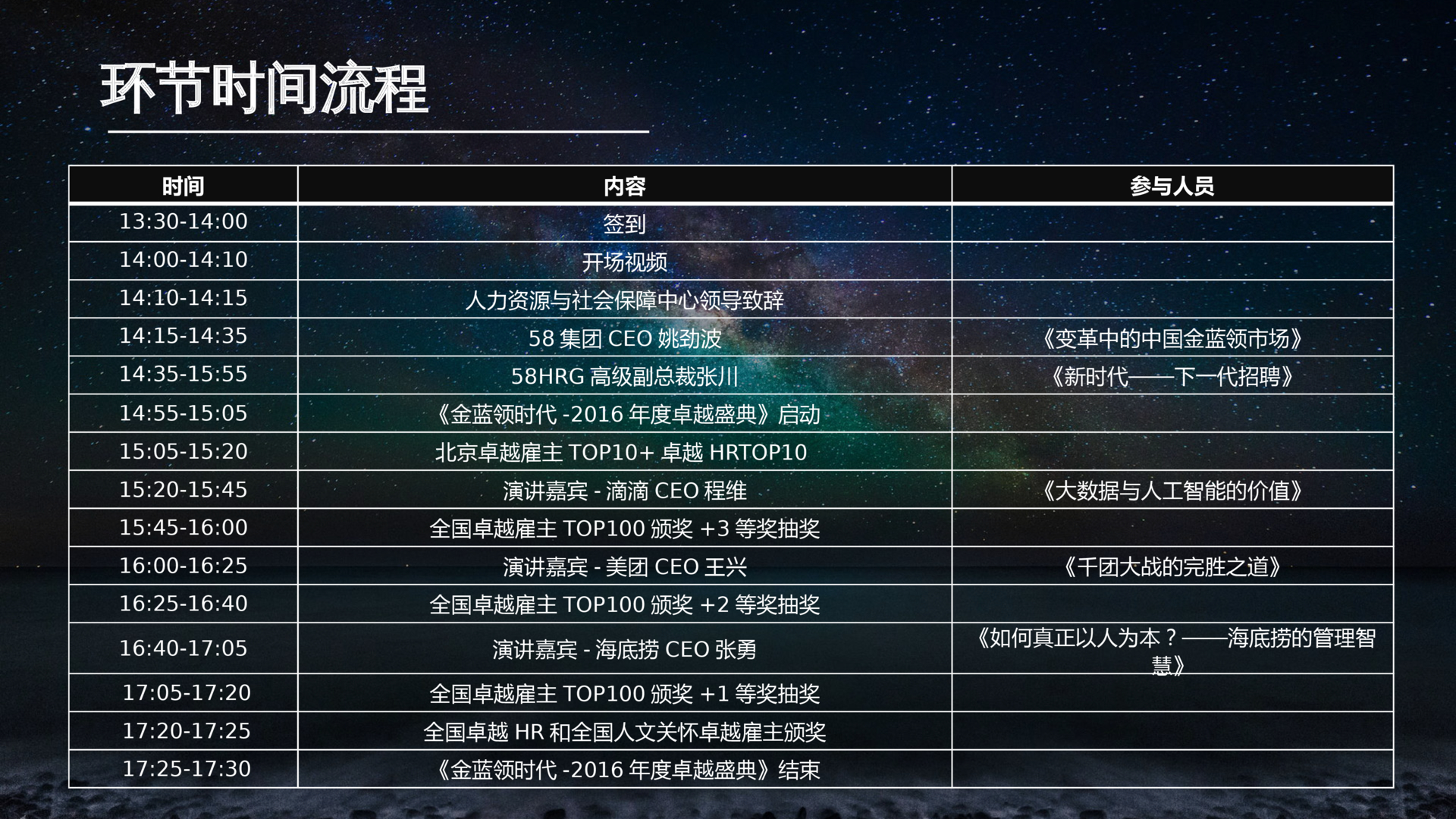 软件信息颁奖典礼策划方案PPT