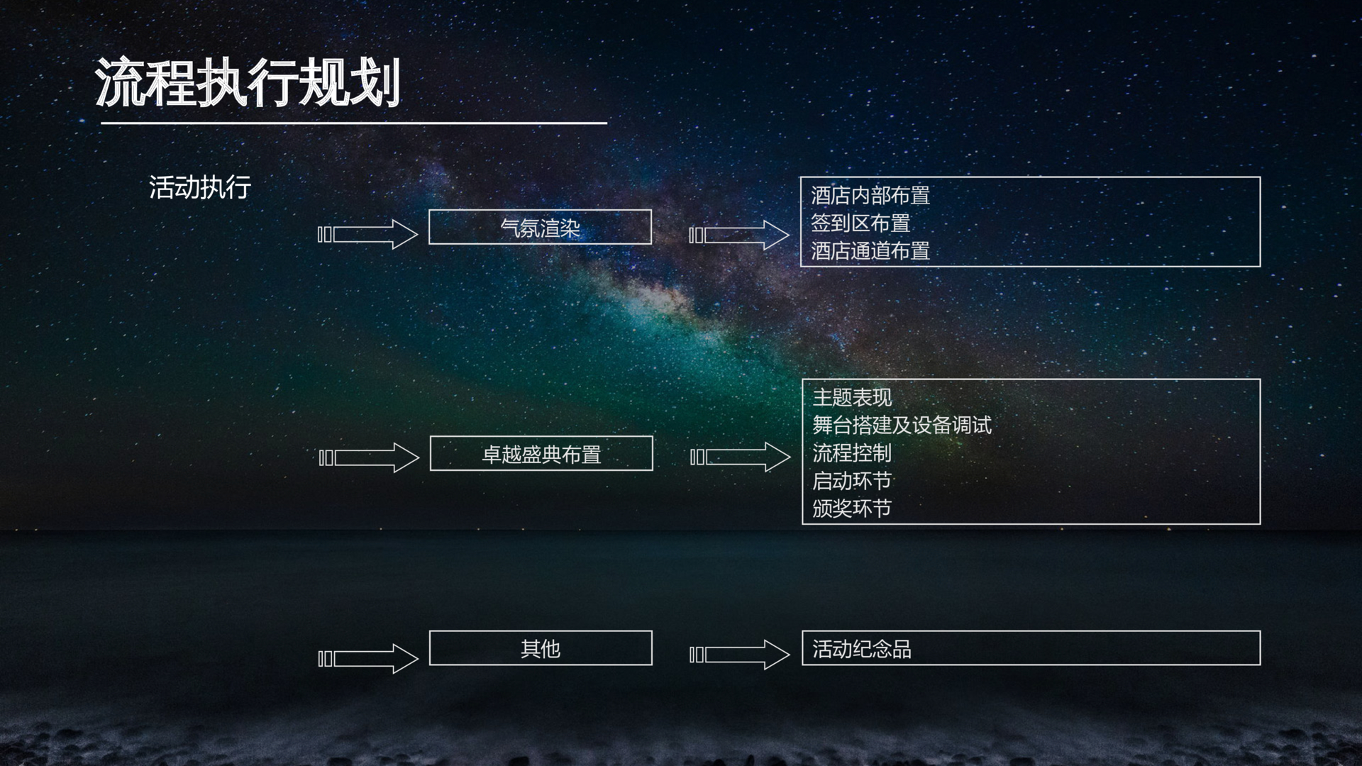 软件信息颁奖典礼策划方案PPT