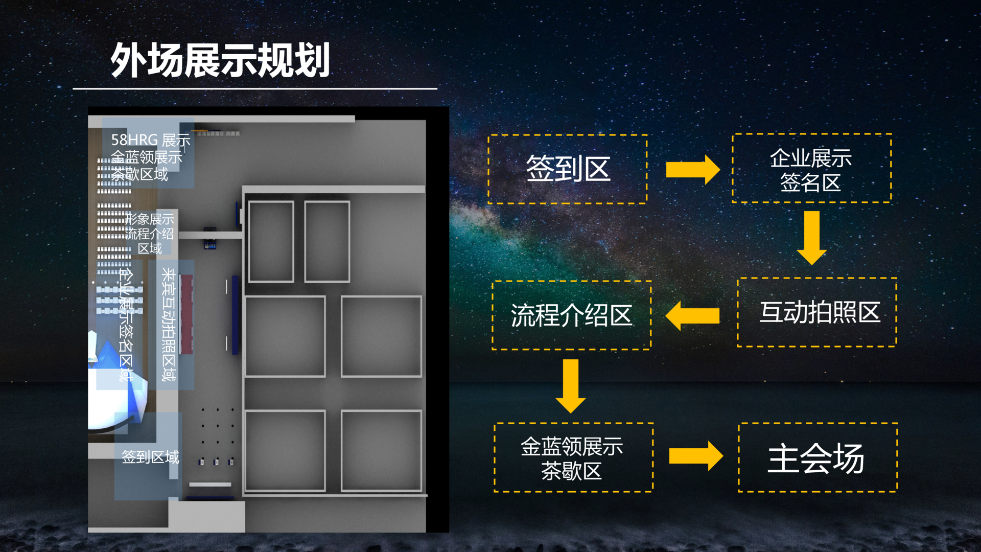 软件信息颁奖典礼策划方案PPT