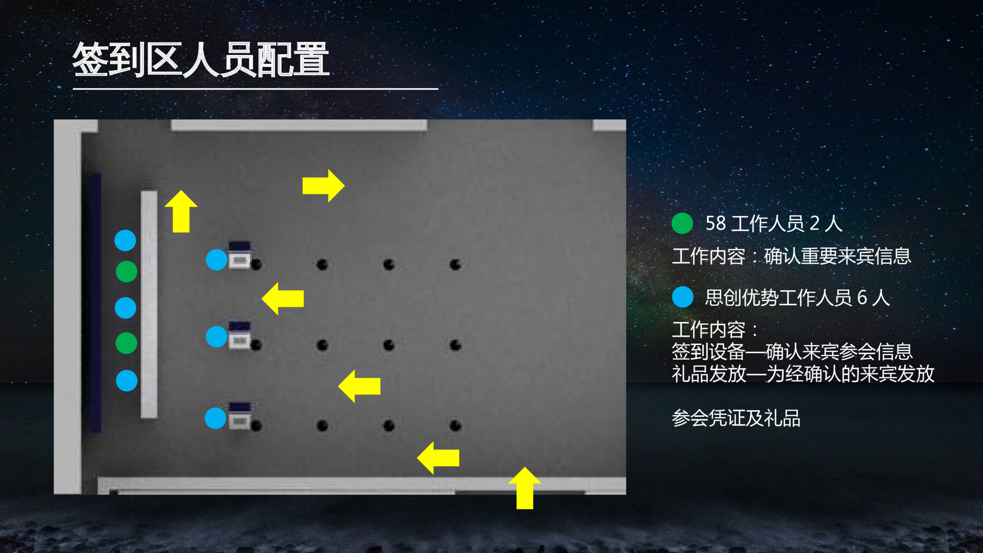 软件信息颁奖典礼策划方案PPT