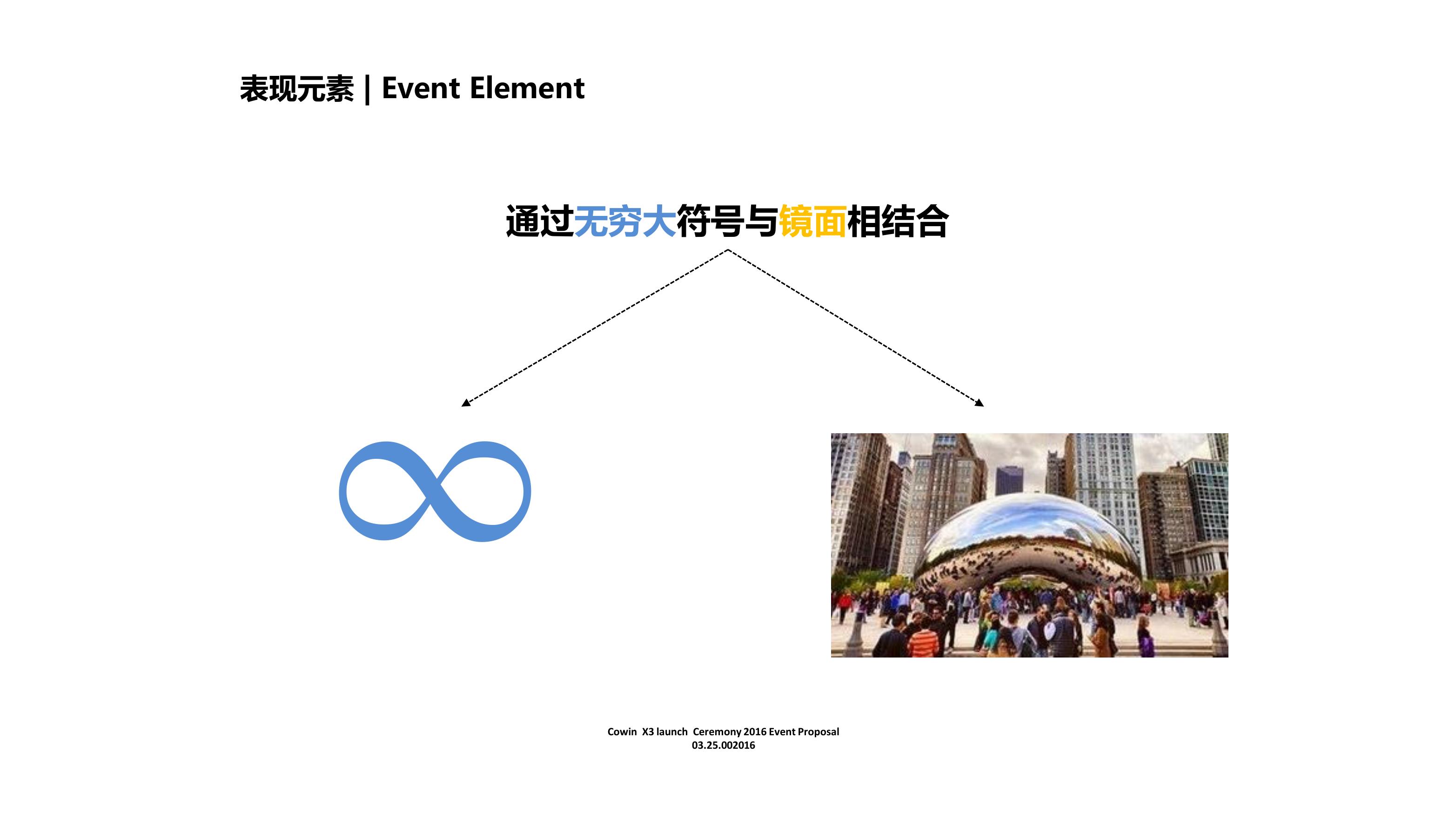 凯翼试乘试驾策划方案PPT