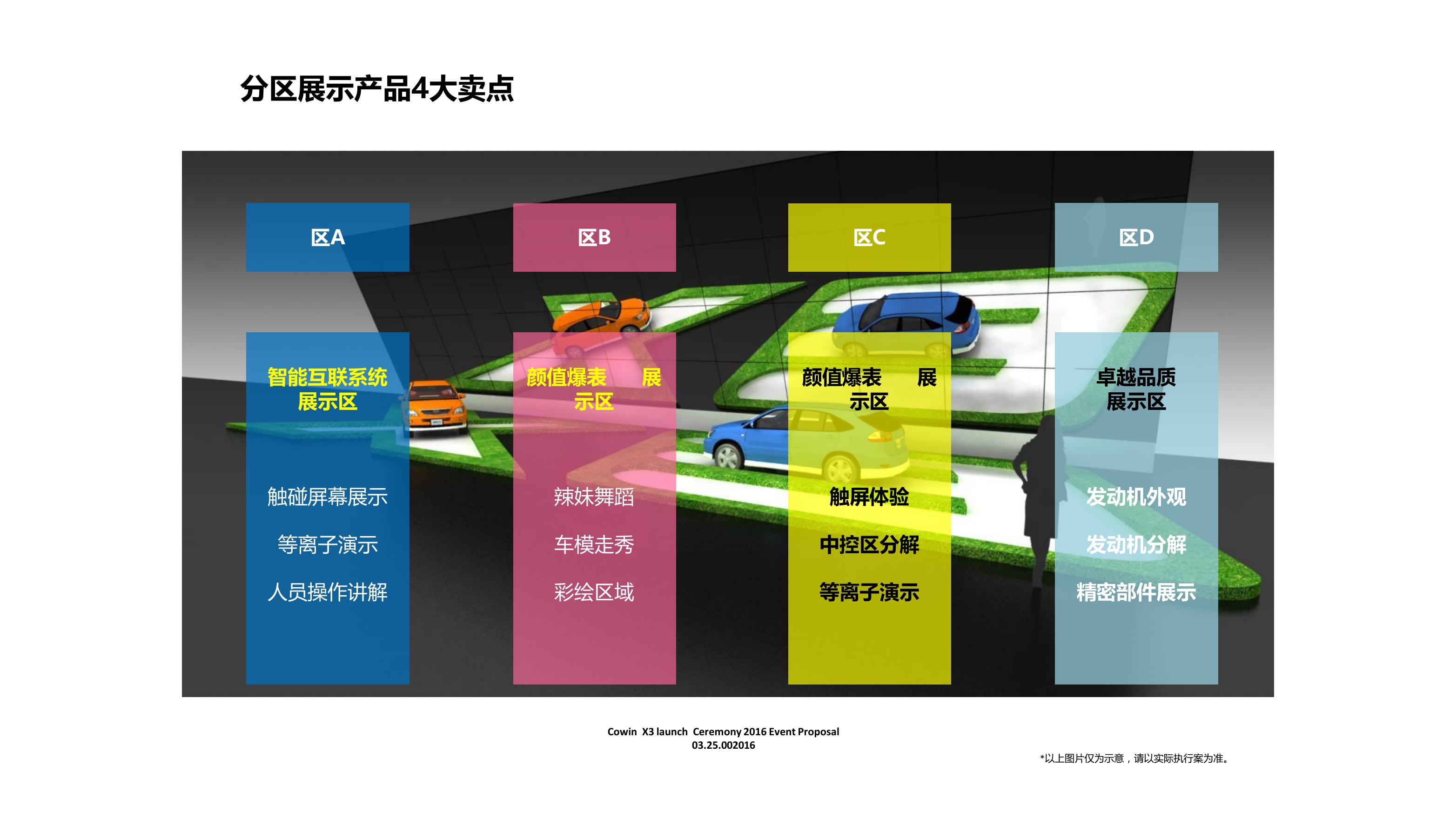 凯翼试乘试驾策划方案PPT