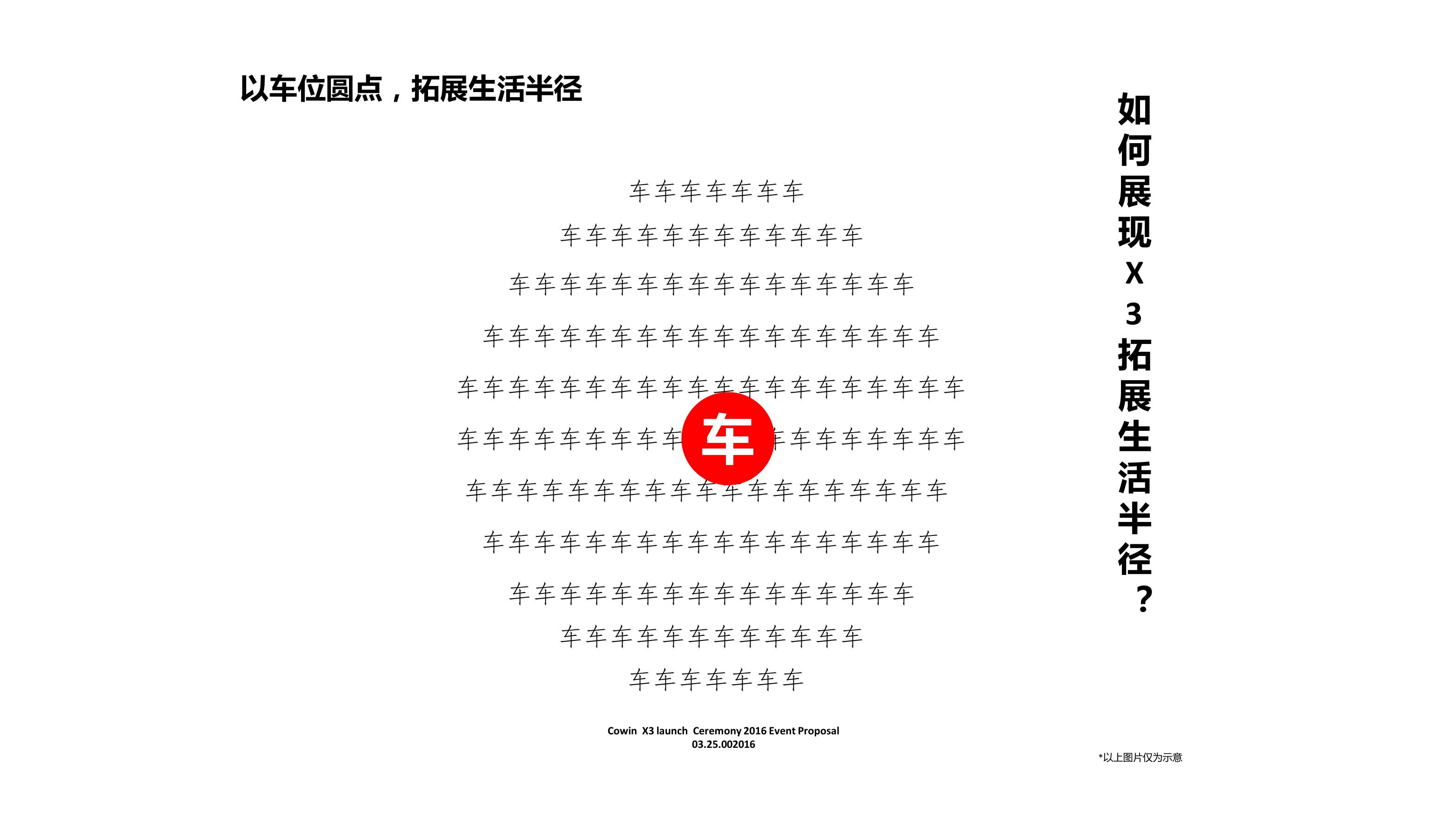 凯翼试乘试驾策划方案PPT