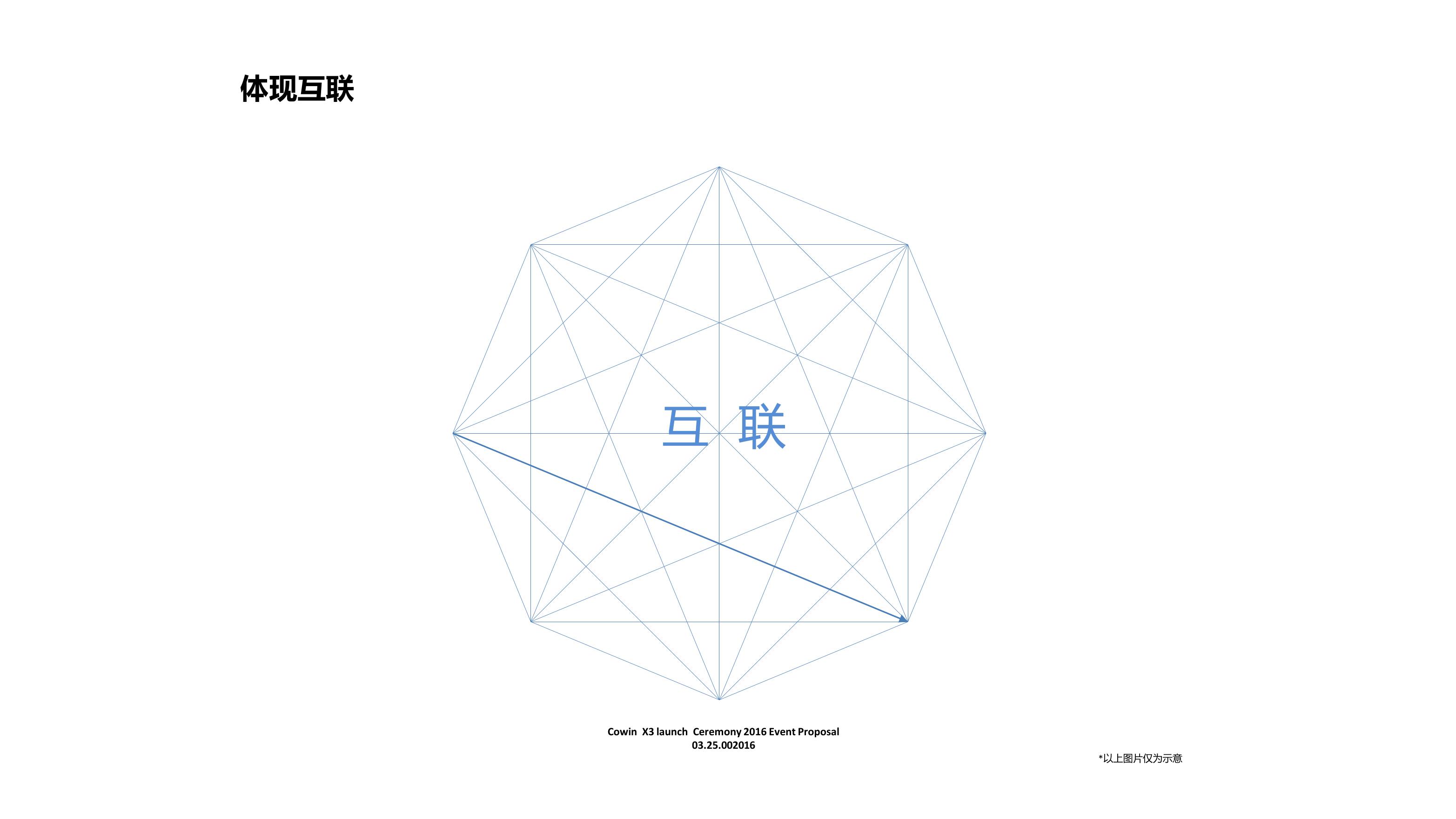 凯翼试乘试驾策划方案PPT