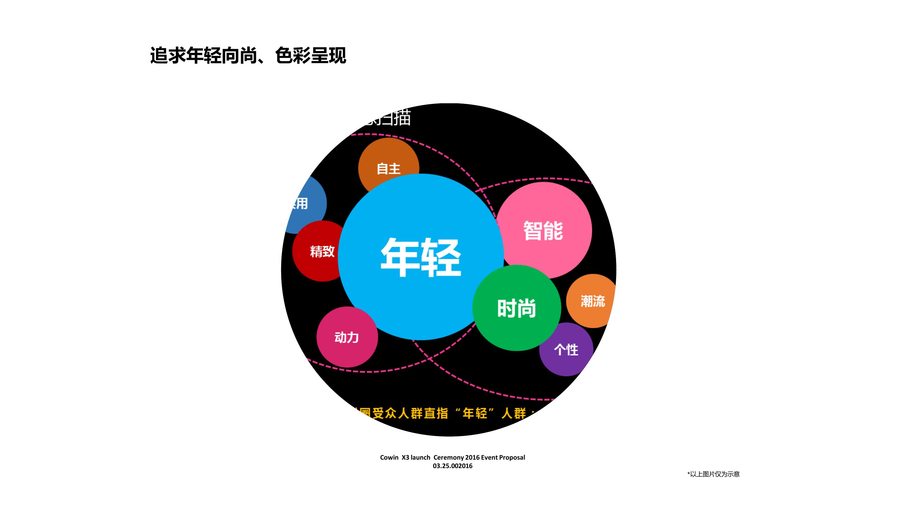 凯翼试乘试驾策划方案PPT