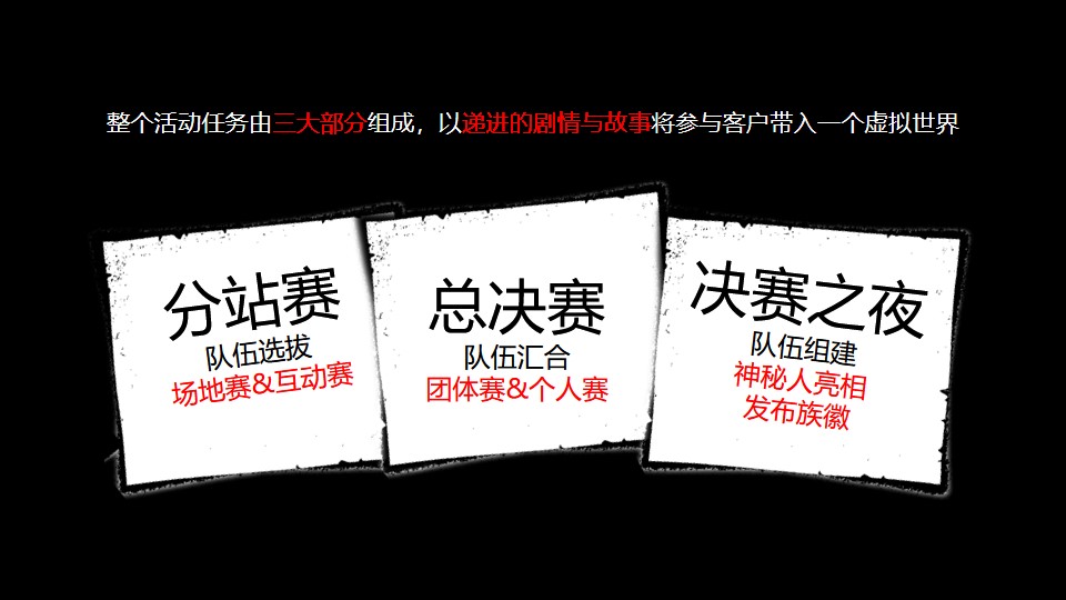 汽车试乘试驾策划方案PPT