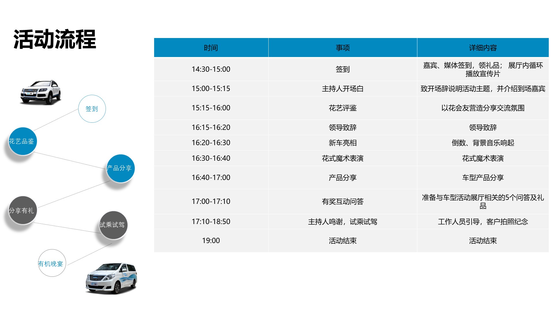 汽车发布会活动方案(汽车发布会活动方案怎么写)