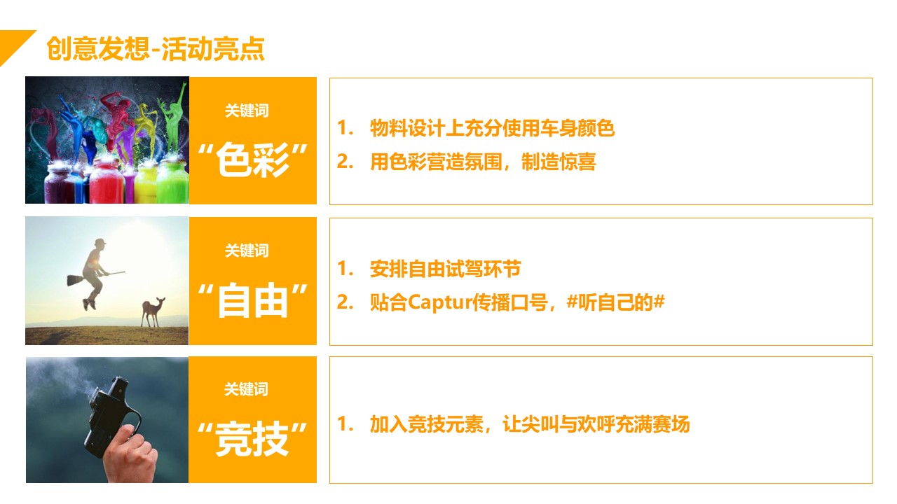 汽车试乘试驾策划方案PPT