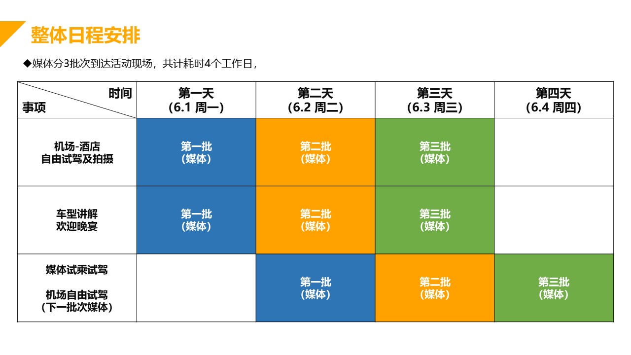 汽车试乘试驾策划方案PPT