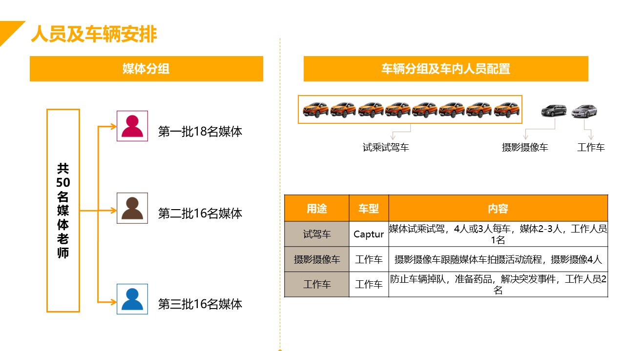 汽车试乘试驾策划方案PPT