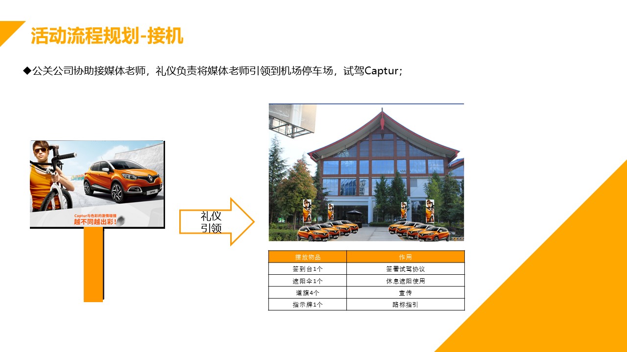 汽车试乘试驾策划方案PPT