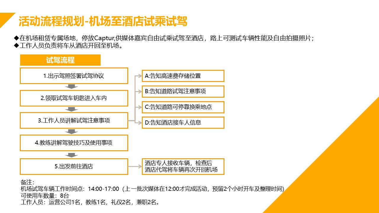 汽车试乘试驾策划方案PPT
