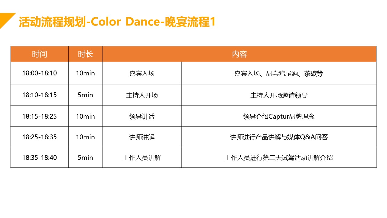 汽车试乘试驾策划方案PPT