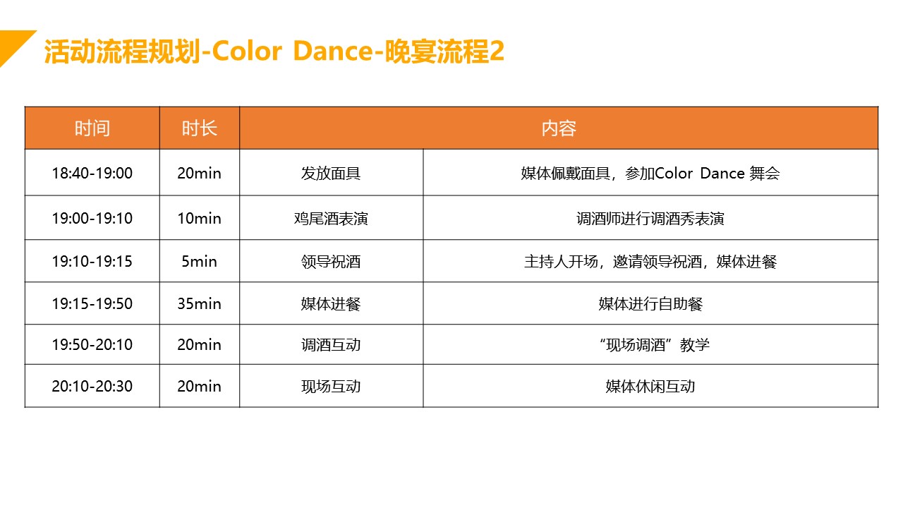 汽车试乘试驾策划方案PPT