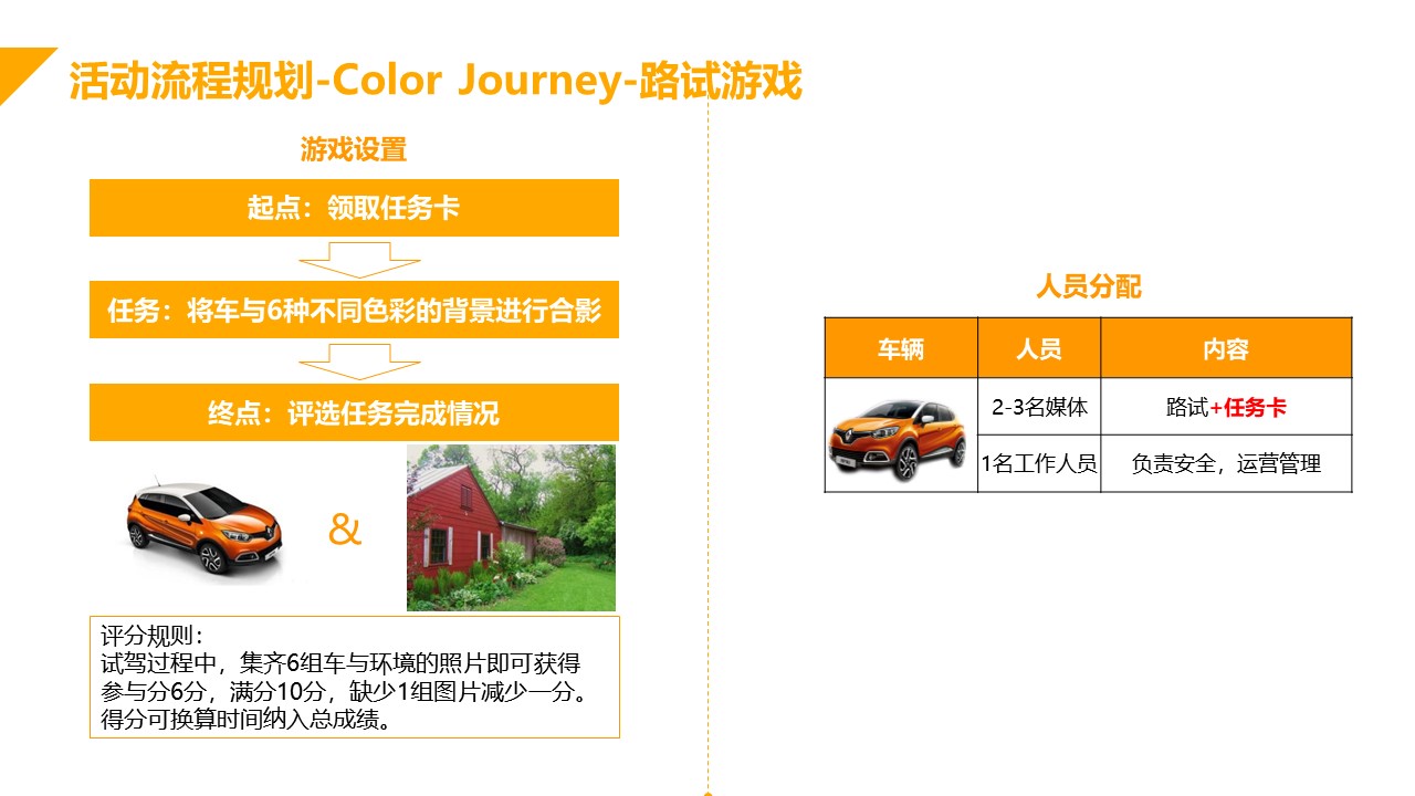 汽车试乘试驾策划方案PPT