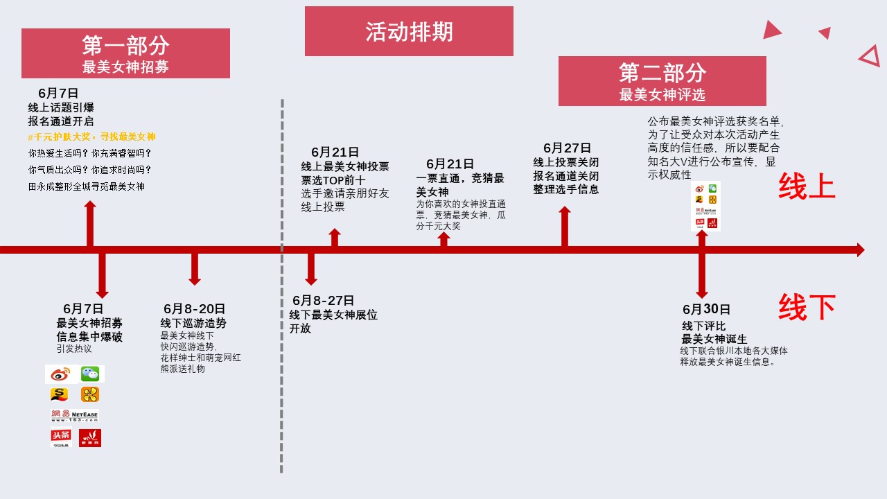 医疗保健颁奖典礼策划方案PPT