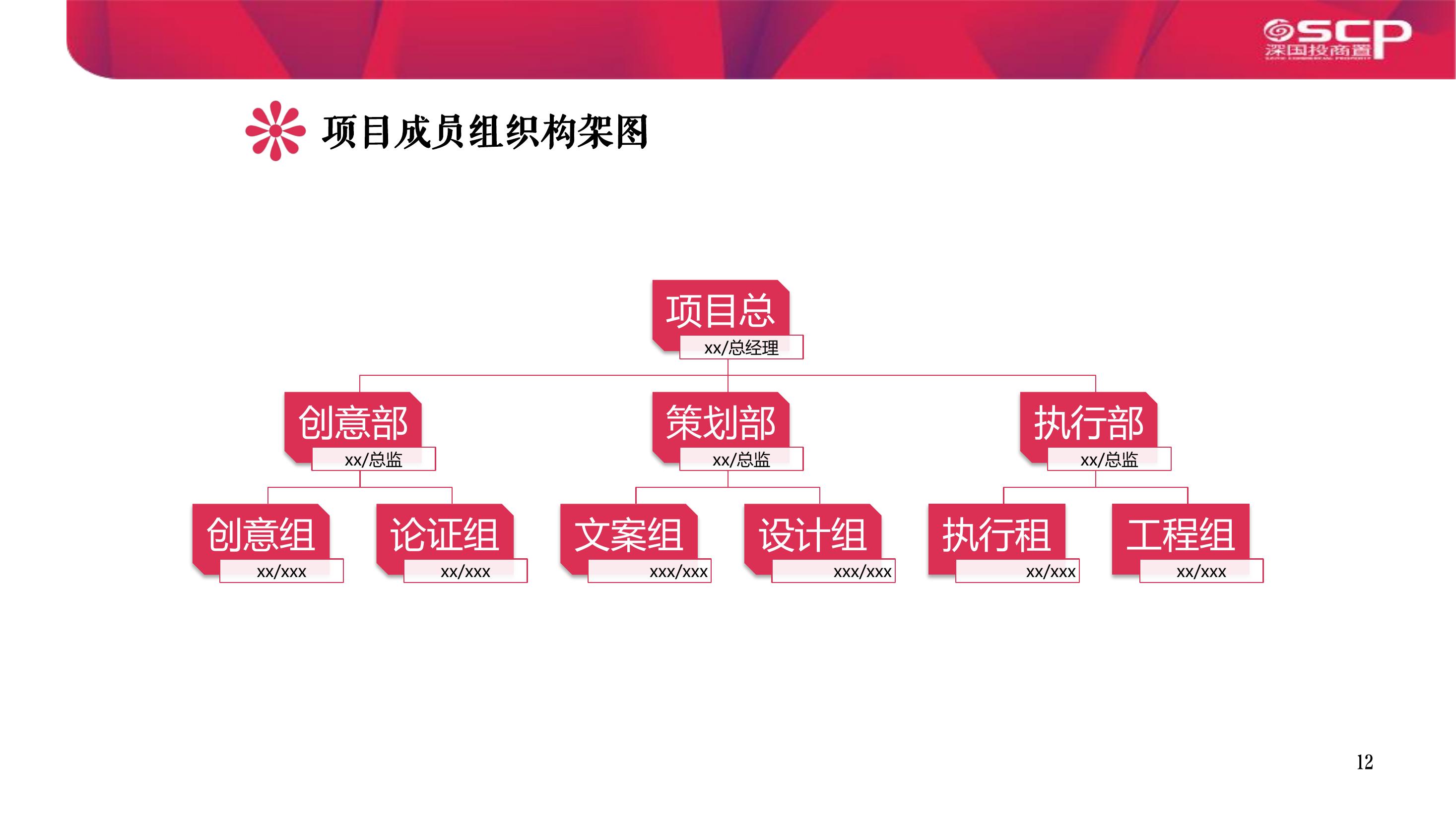 商业地产招商大会策划方案ppt