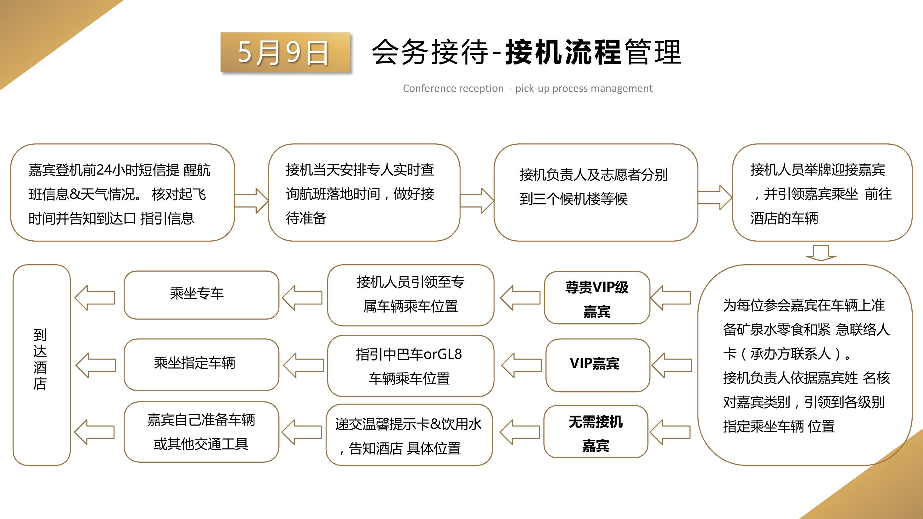 活动汪