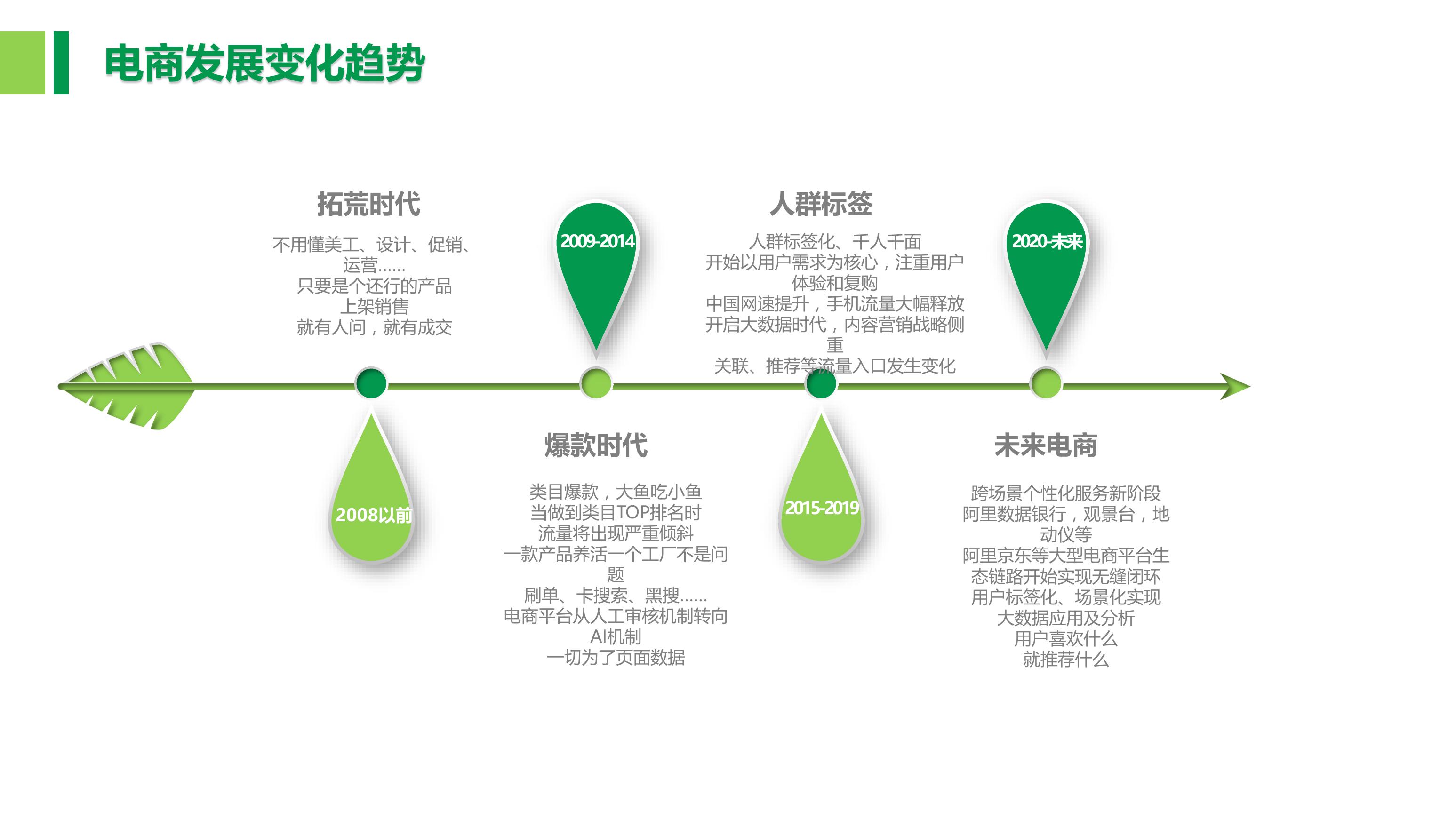 产品运营方案=产品运营规划方案