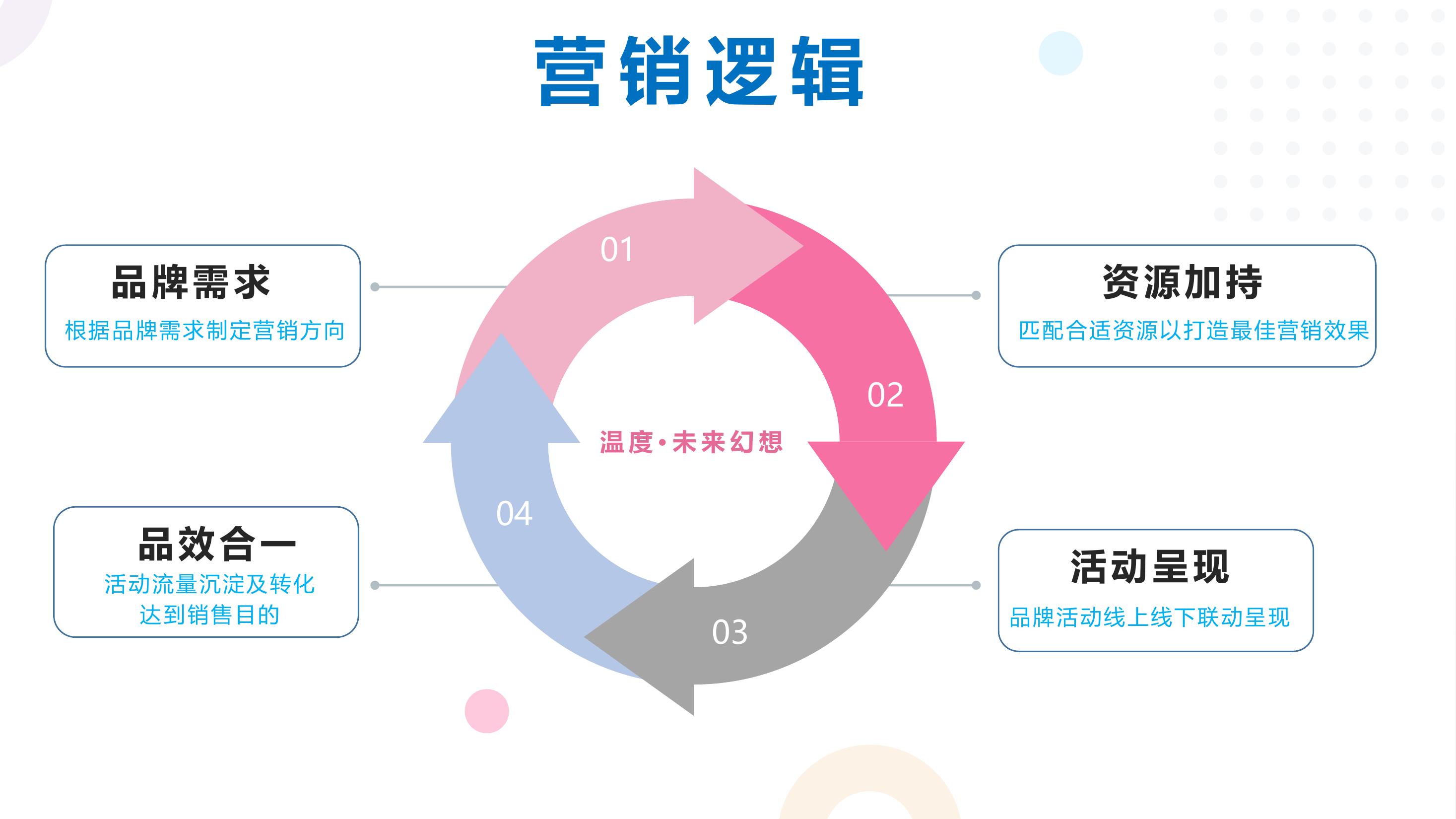 网易云音乐x二次元美妆品牌校园活动整合营销方案