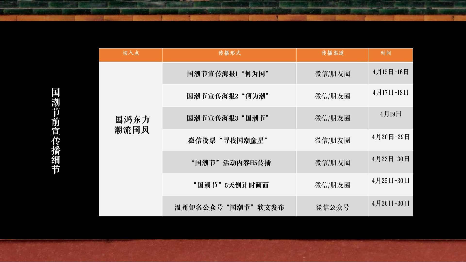 商业地产暖场活动策划方案PPT